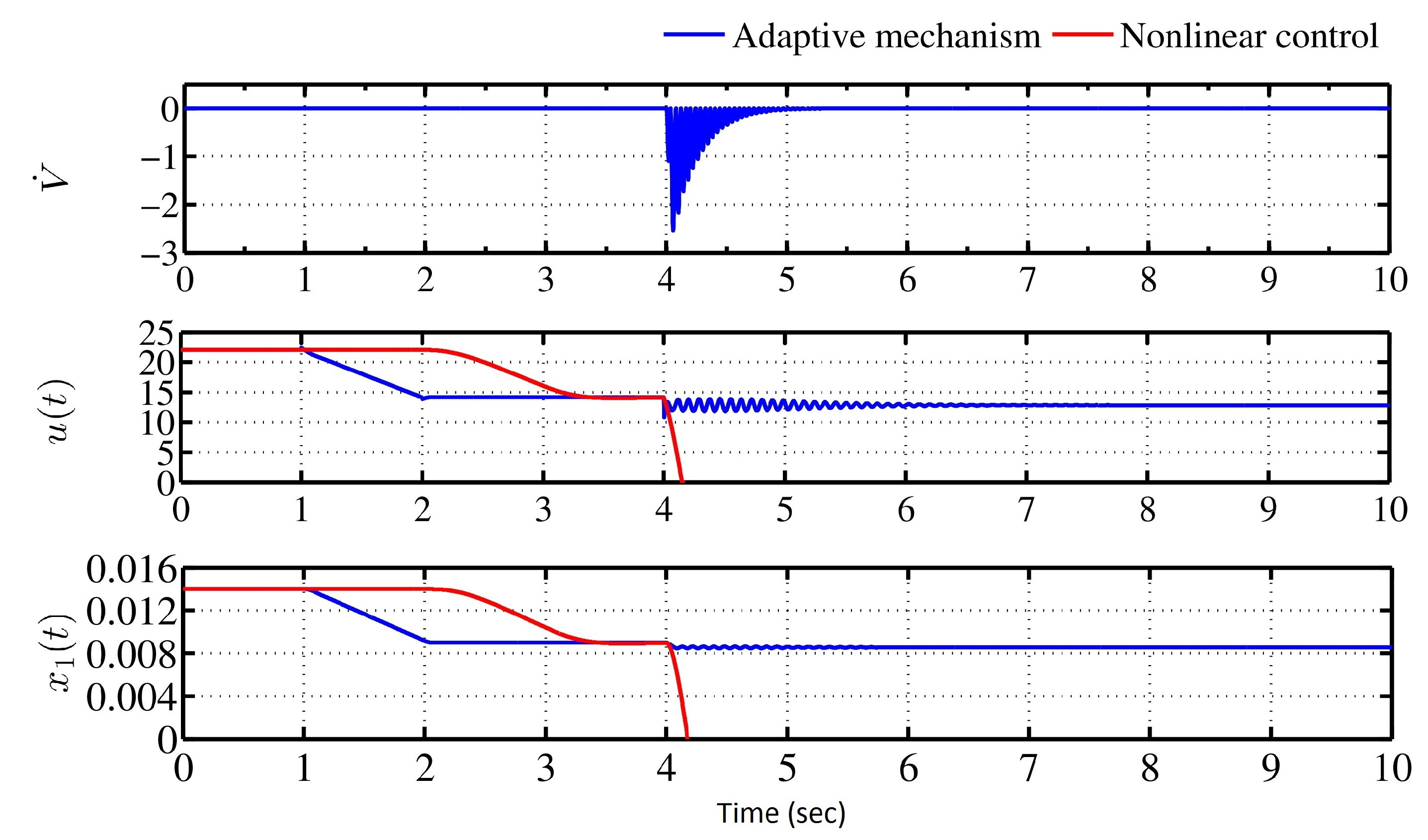 Electronics 10 00332 g012