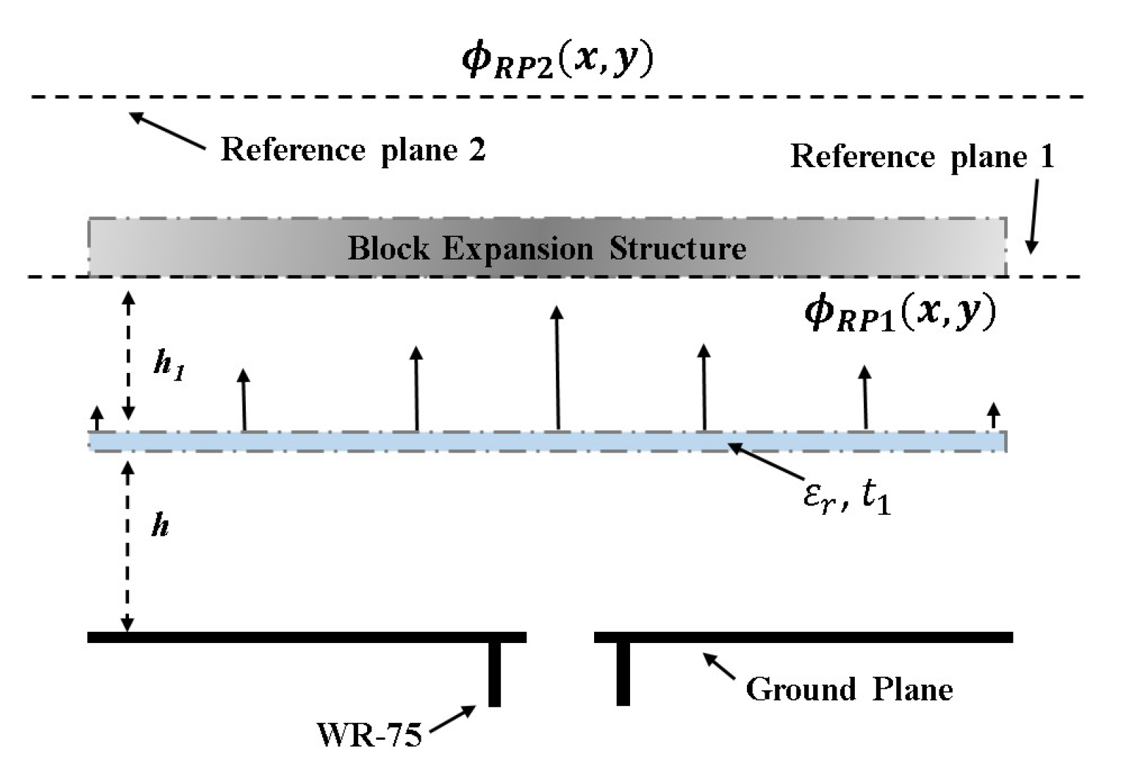 Electronics Free Full Text Increasing The Directivity Of Resonant Cavity Antennas With Nearfield Transformation Meta Structure Realized With Stereolithograpy Electronics Free Full Text Increasing The Directivity Of Resonant Cavity Antennas With Nearfield Transformation Meta Structure Realized With Stereolithograpy