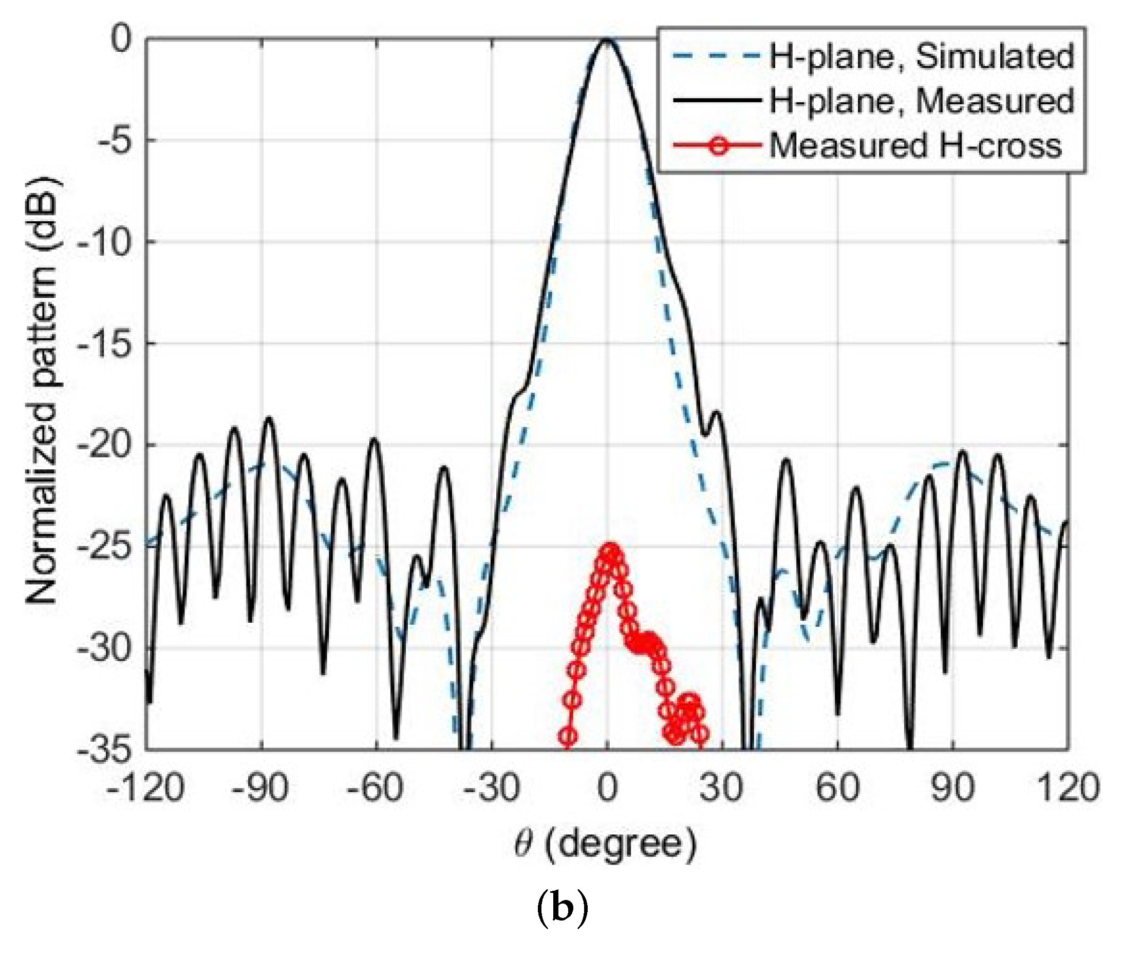 Electronics 10 00333 g007b