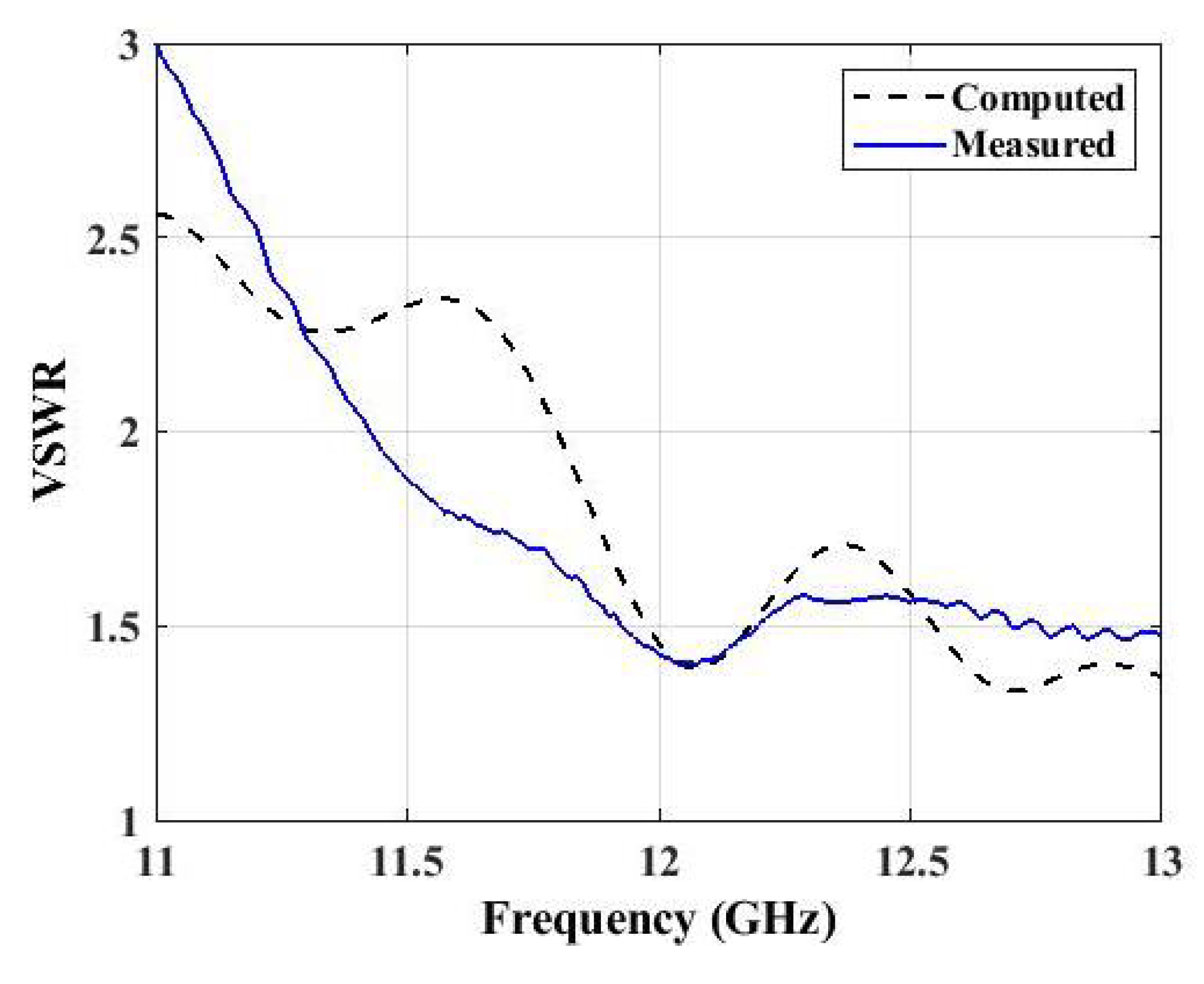 Electronics 10 00333 g008