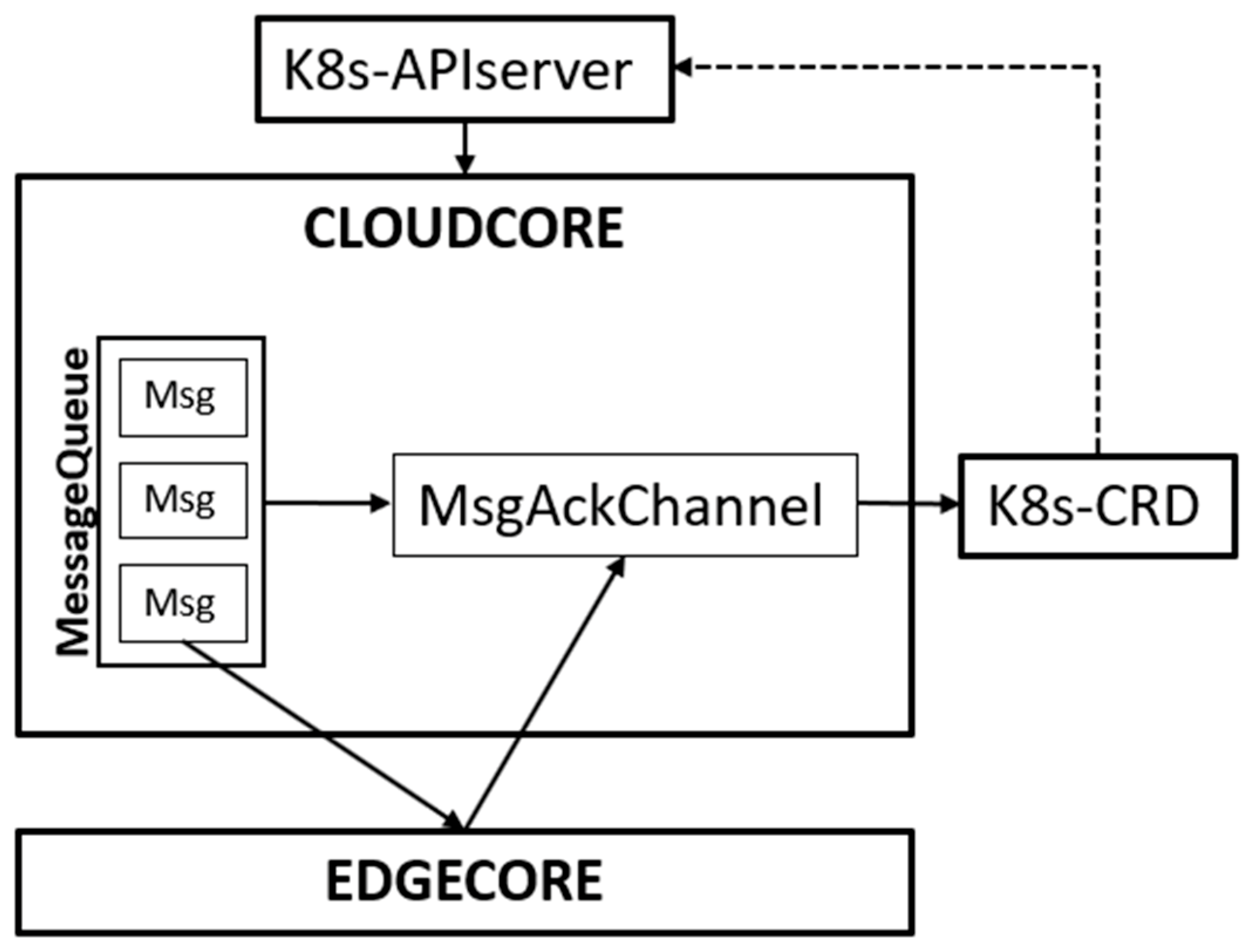 Electronics 10 00335 g002