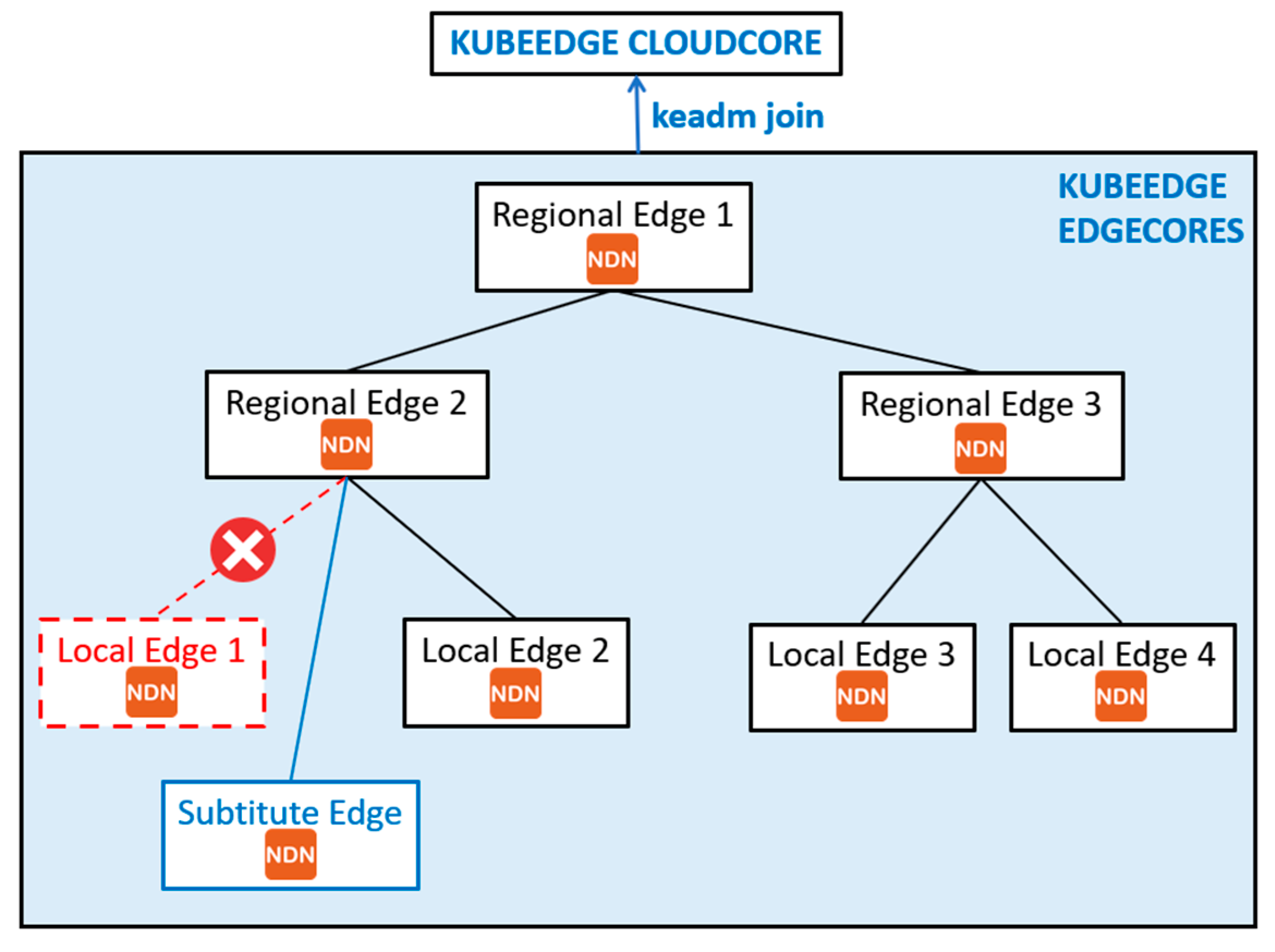 Electronics 10 00335 g003