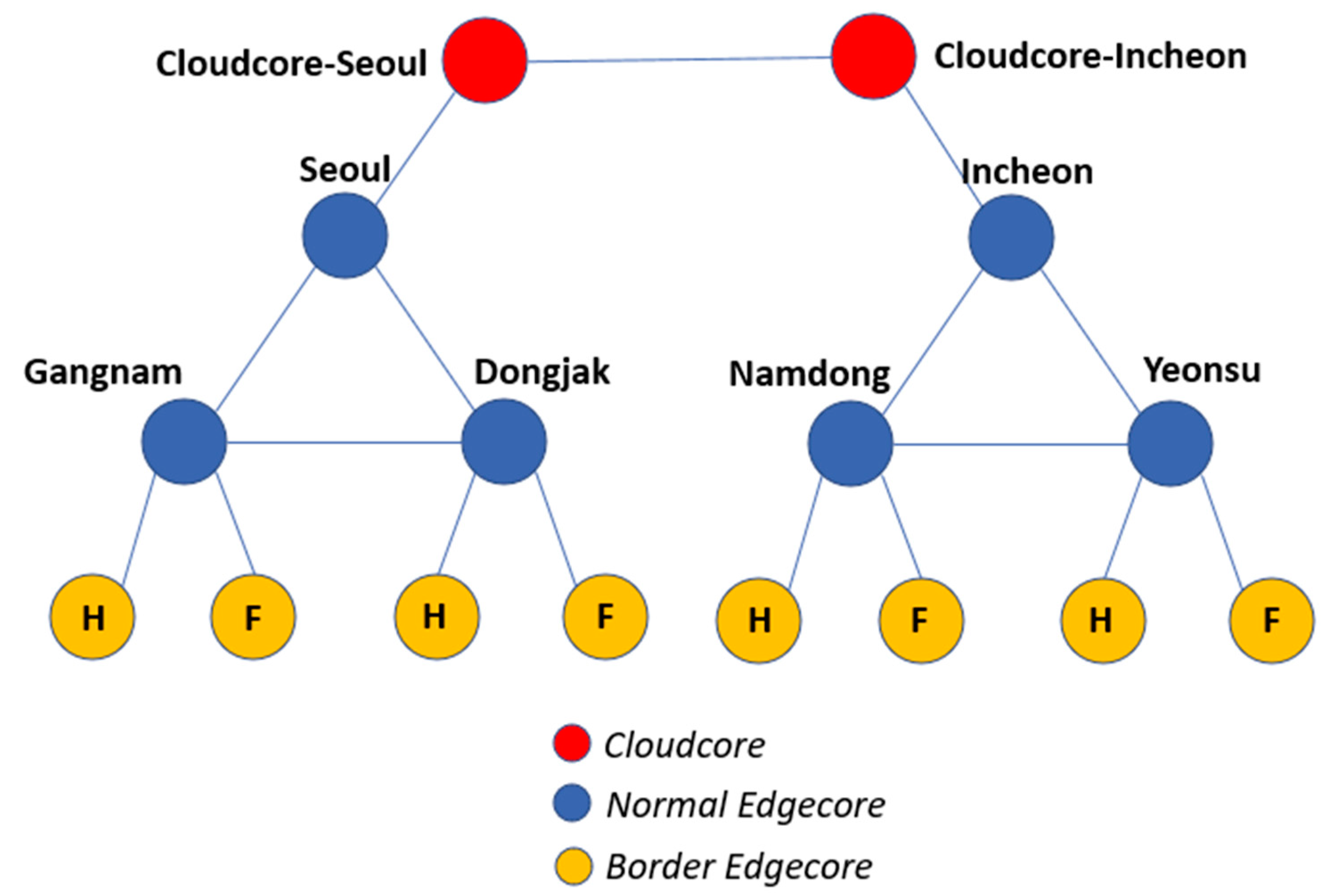Electronics 10 00335 g009