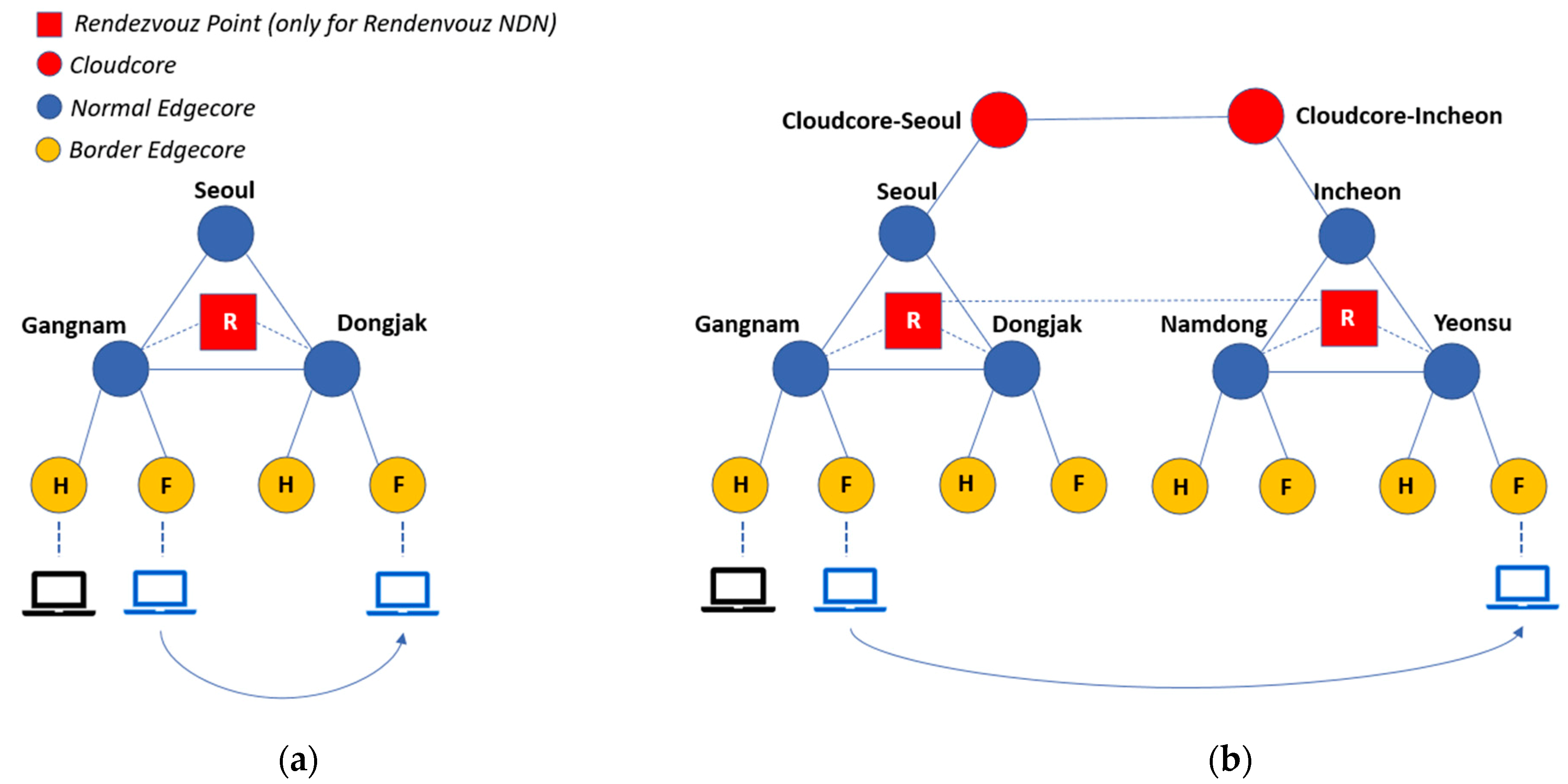 Electronics 10 00335 g015