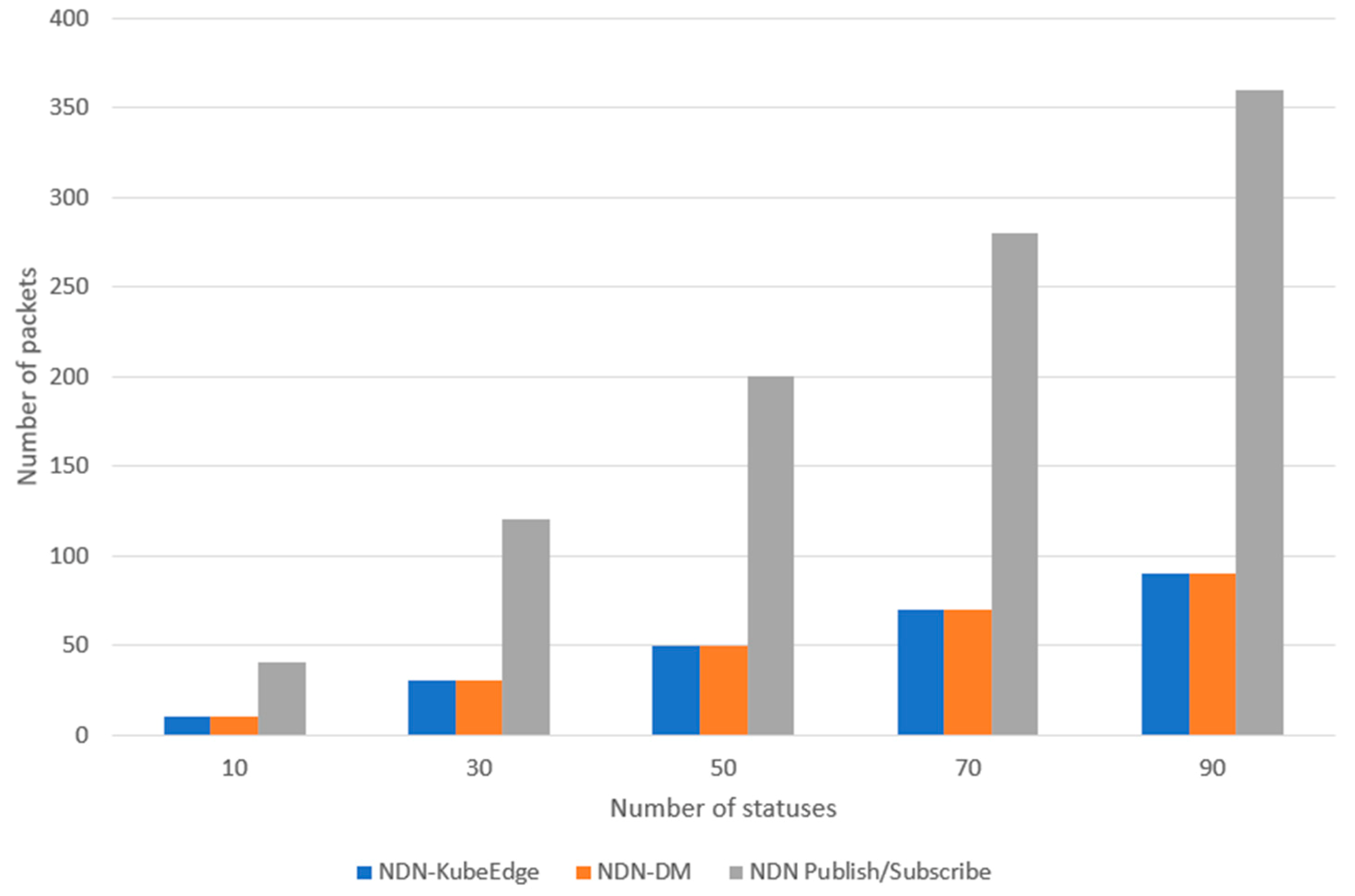 Electronics 10 00335 g017