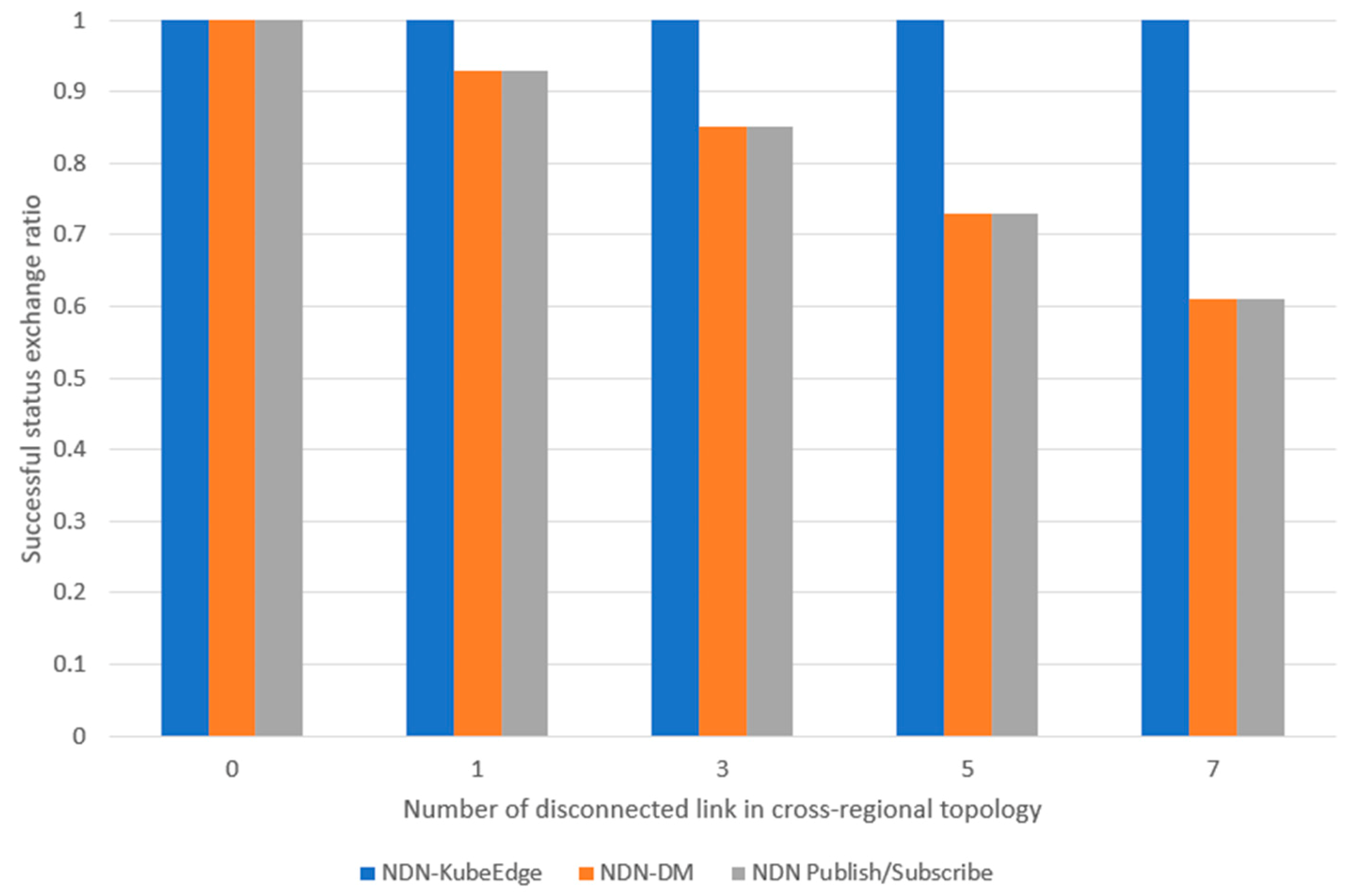Electronics 10 00335 g018
