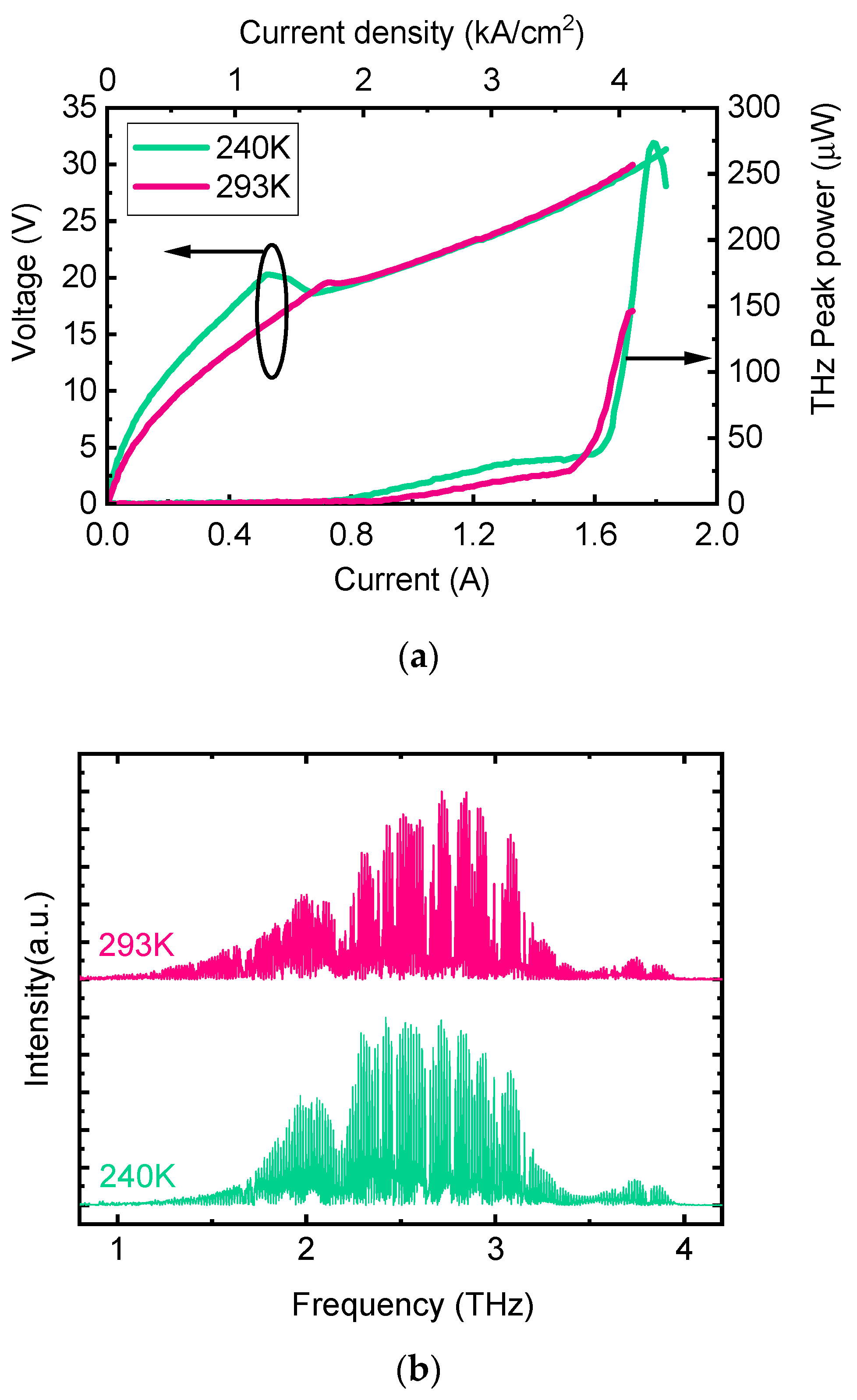 Electronics 10 00336 g001 Electronics 10 00336 g001