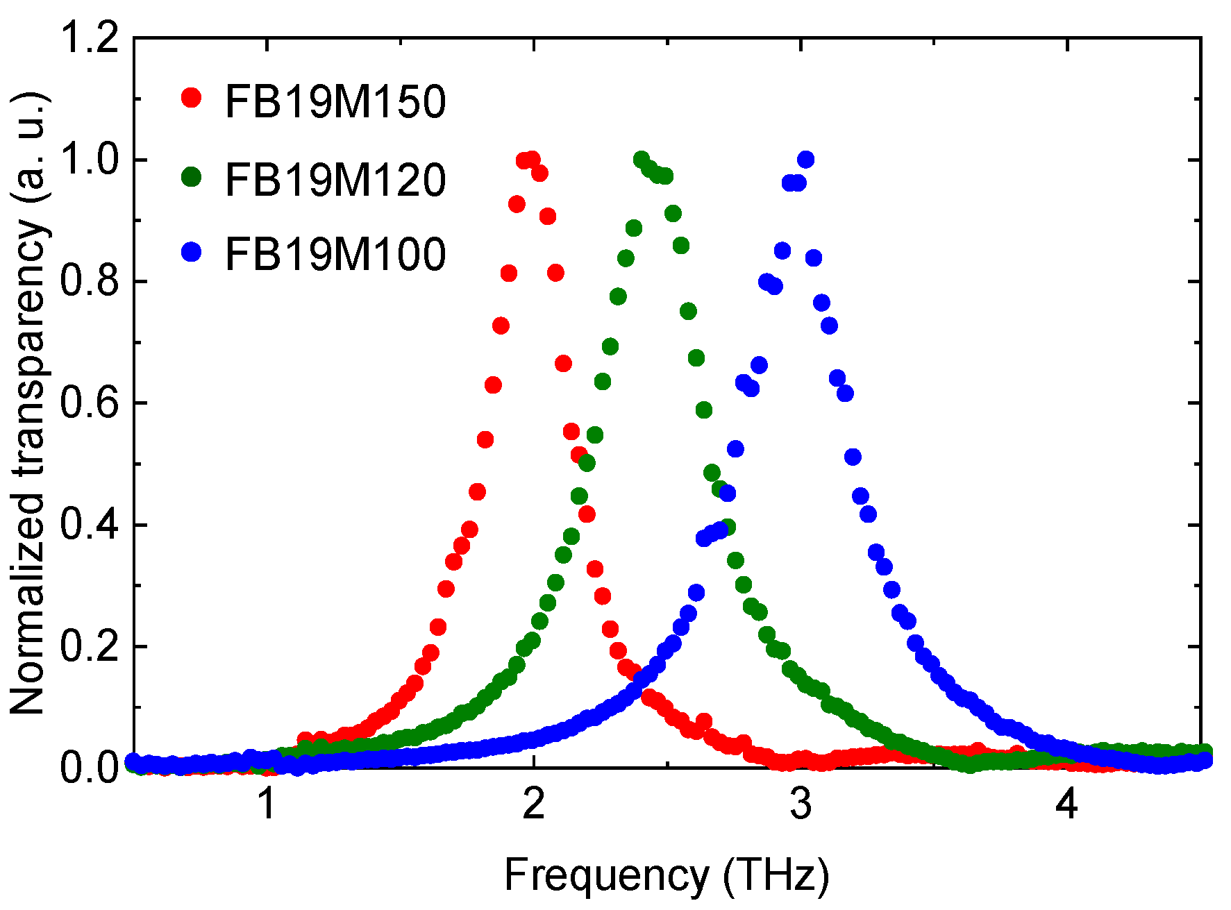 Electronics 10 00336 g002 Electronics 10 00336 g002