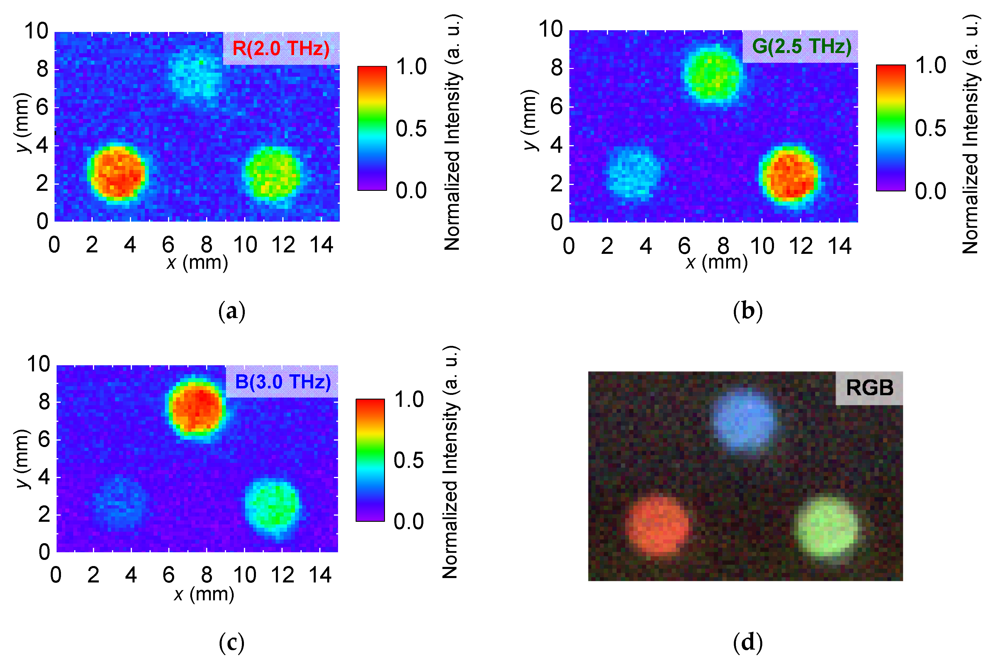 Electronics 10 00336 g010 Electronics 10 00336 g010