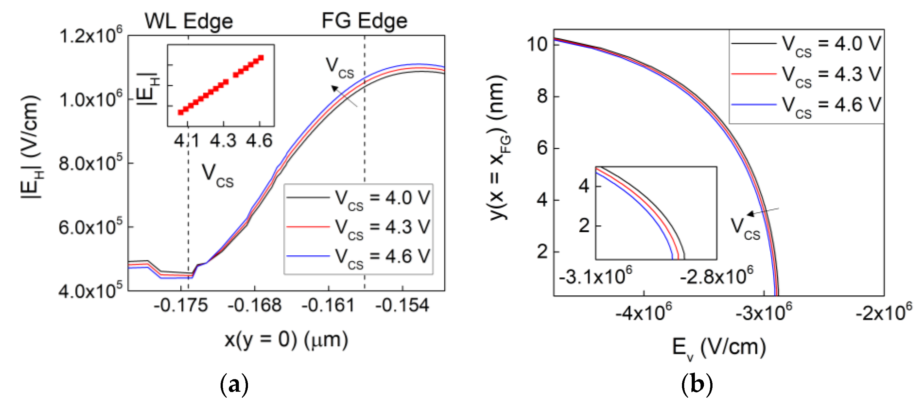 Electronics Free Full Text Influence Of Common Source And Word Line Electrodes On Program Operation In Superflash Memory Html