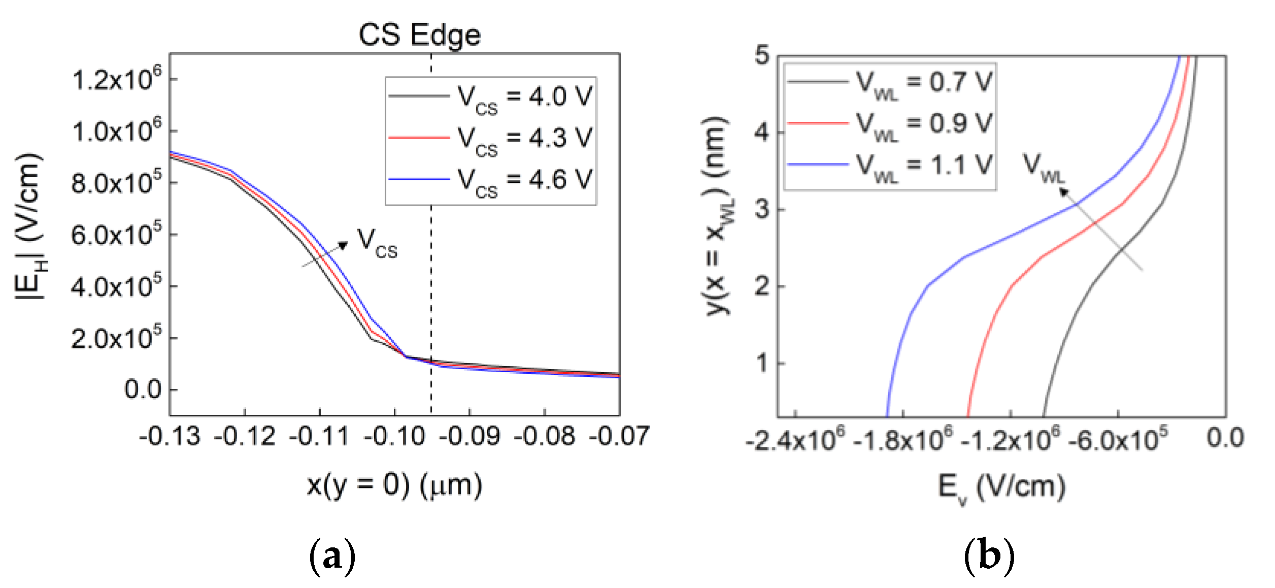 Electronics Free Full Text Influence Of Common Source And Word Line Electrodes On Program Operation In Superflash Memory Html