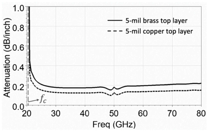 Electronics 10 00338 g002 550