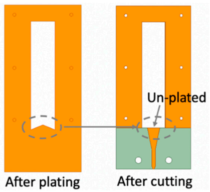 Electronics 10 00338 g005 550