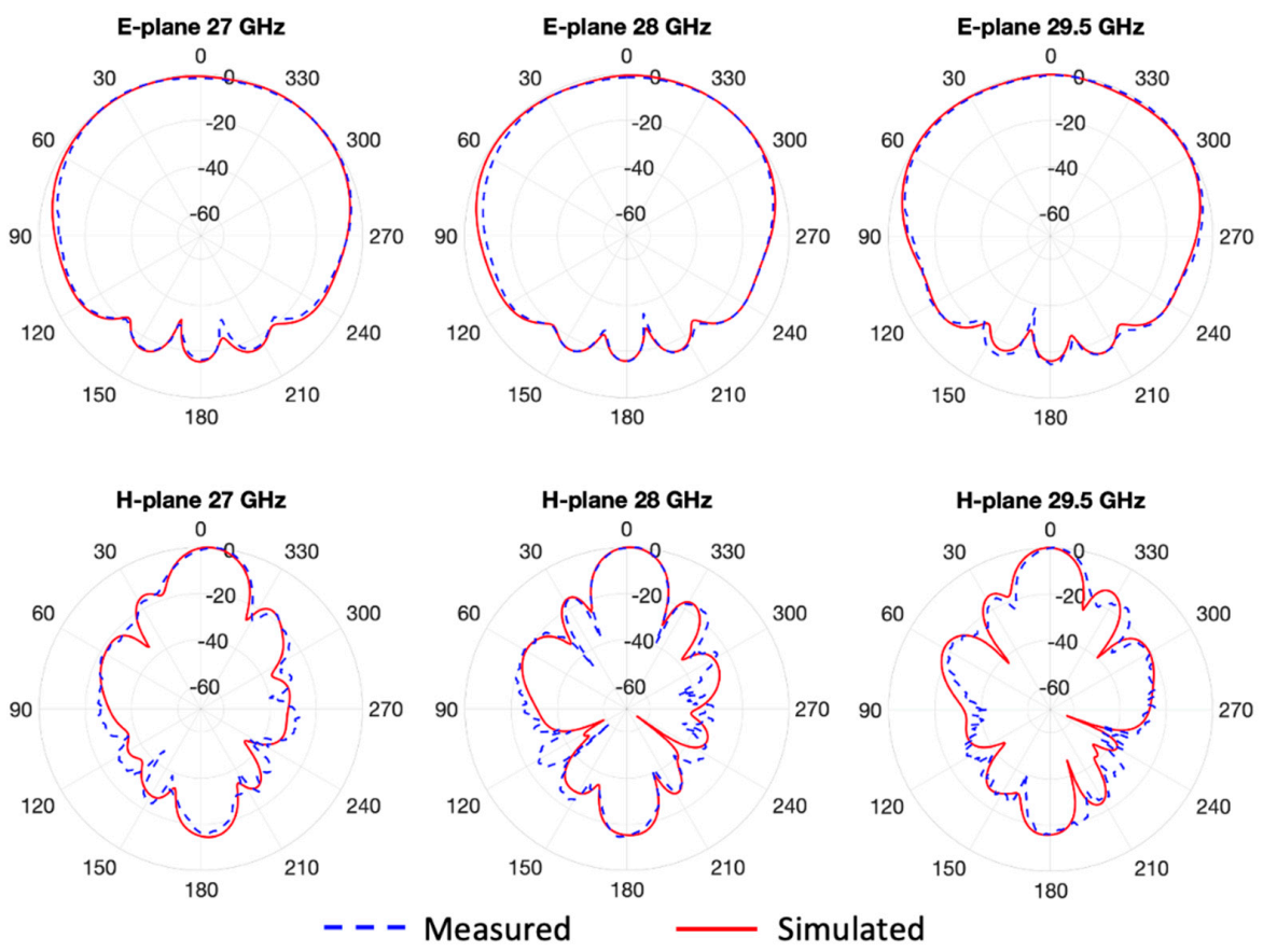 Electronics 10 00338 g008 550