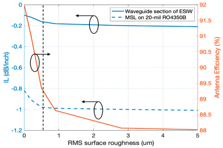 Electronics 10 00338 g009 550