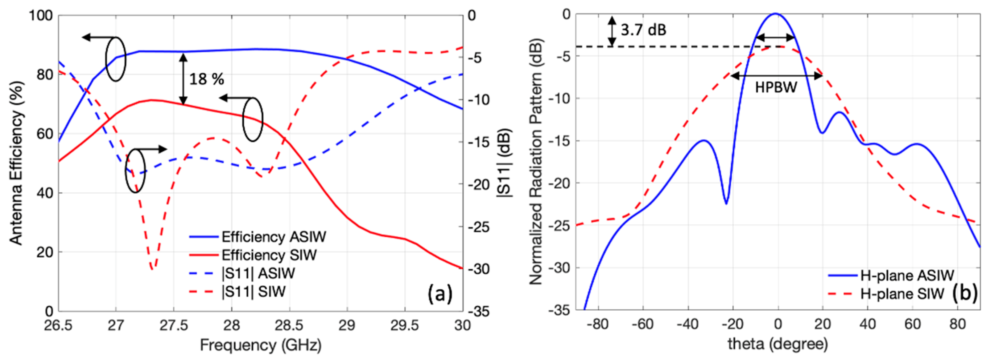 Electronics 10 00338 g010 550