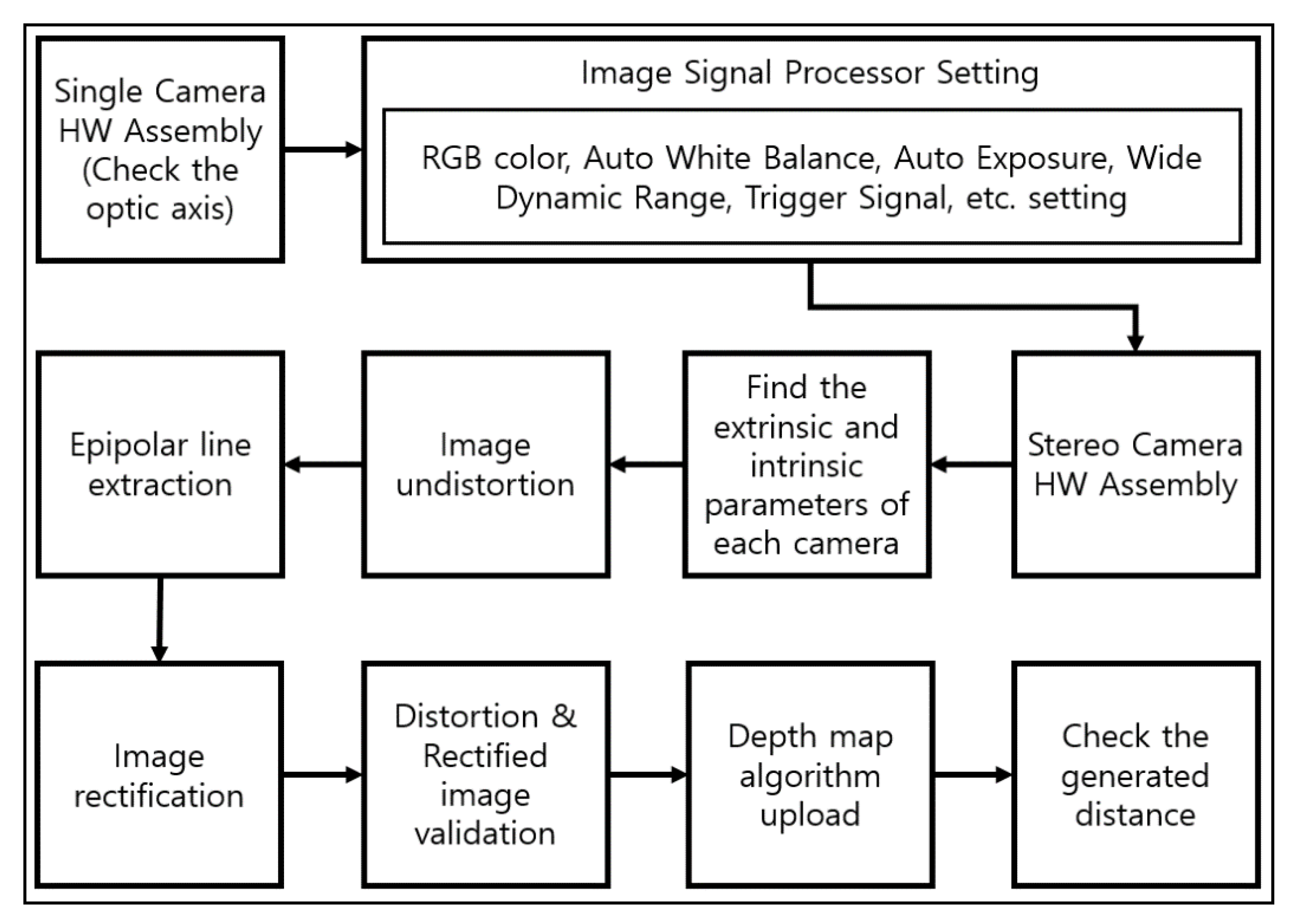 Electronics 10 00339 g001 Electronics 10 00339 g001