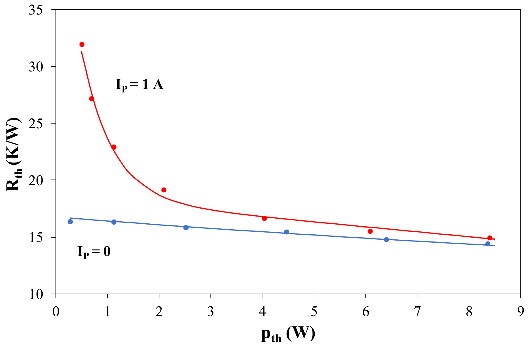 Electronics 10 00340 g009