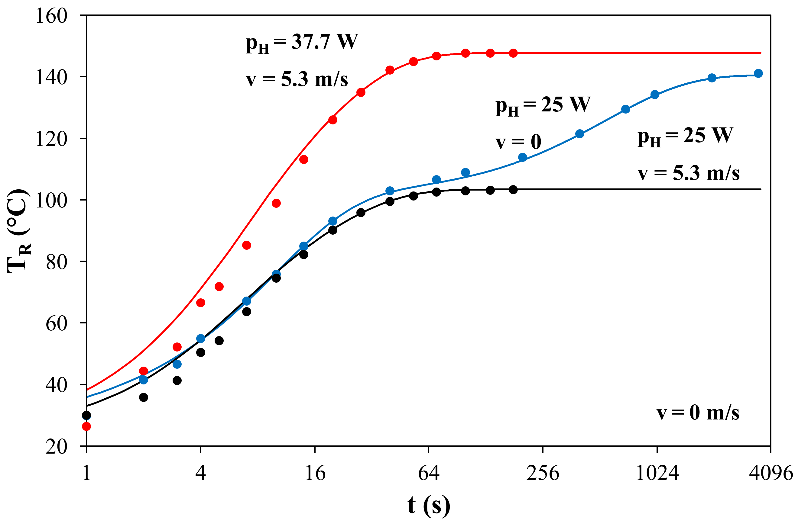Electronics 10 00340 g018