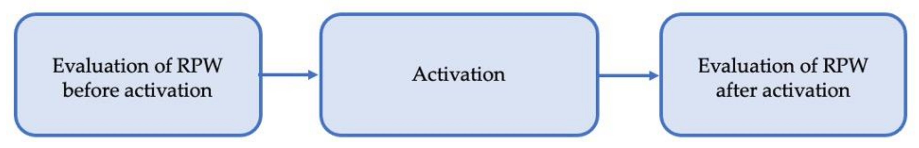 Electronics 10 00341 g002