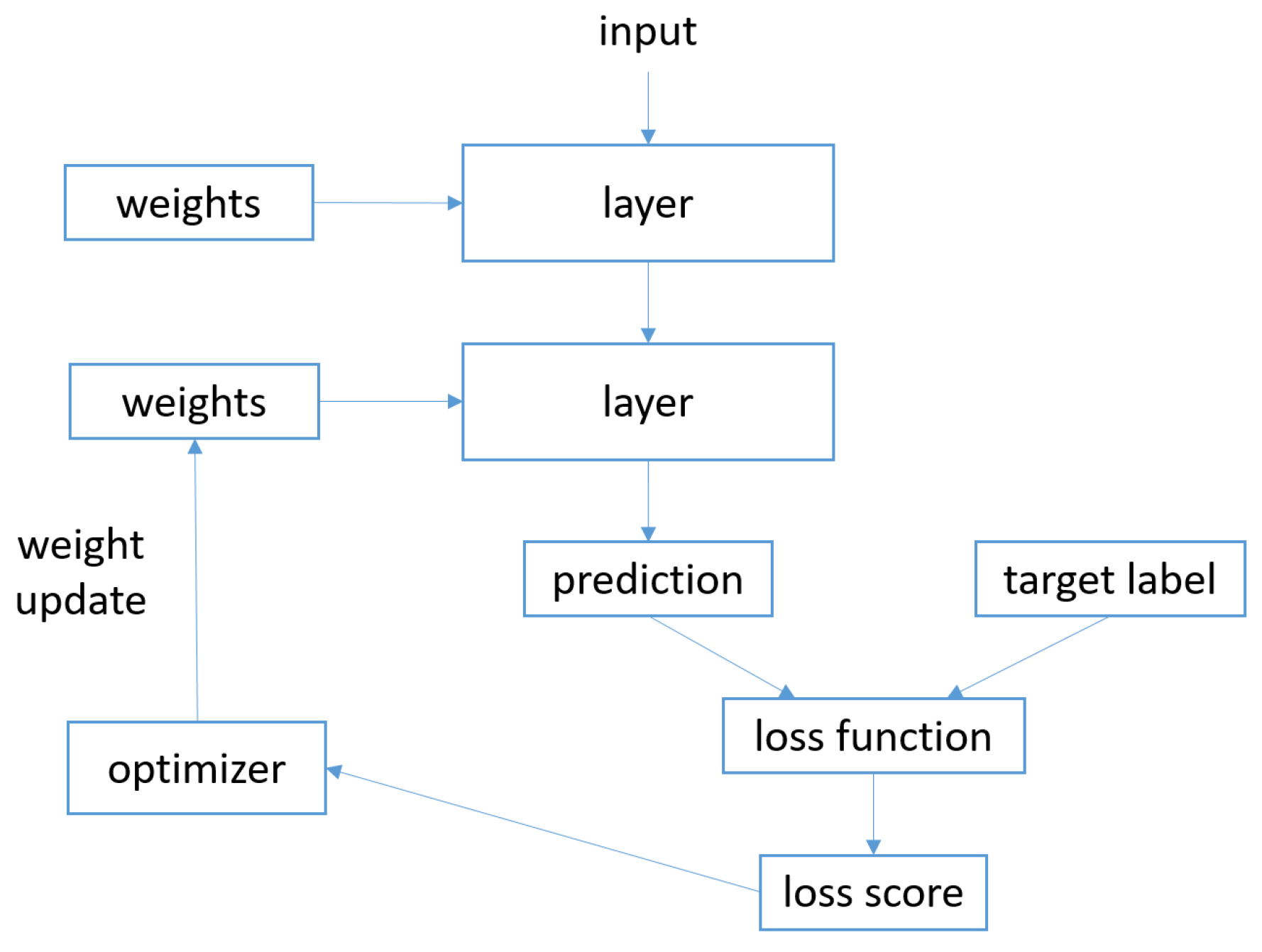 Electronics 10 00342 g001