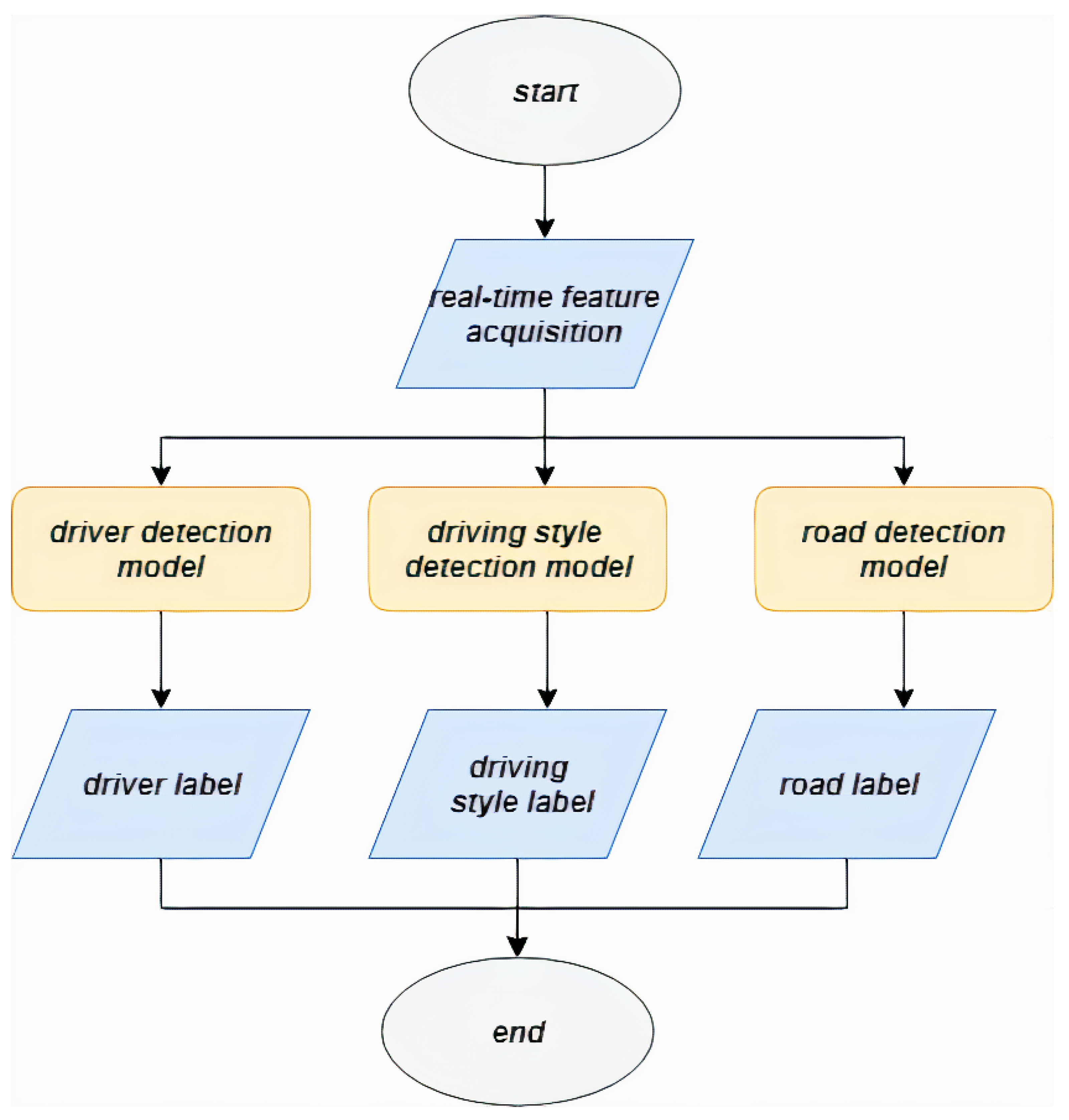Electronics 10 00342 g004