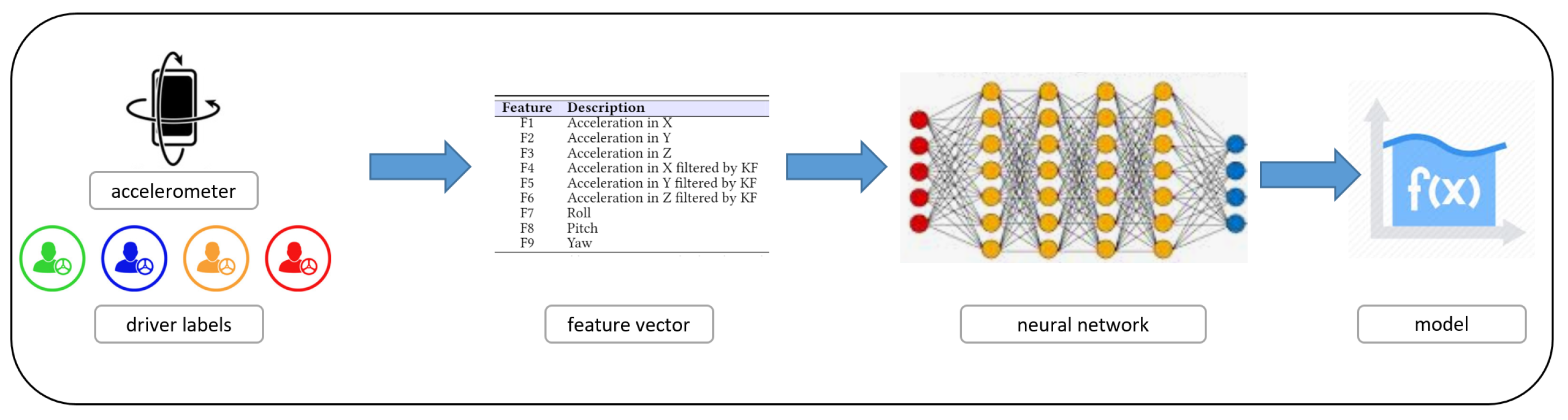 Electronics 10 00342 g005