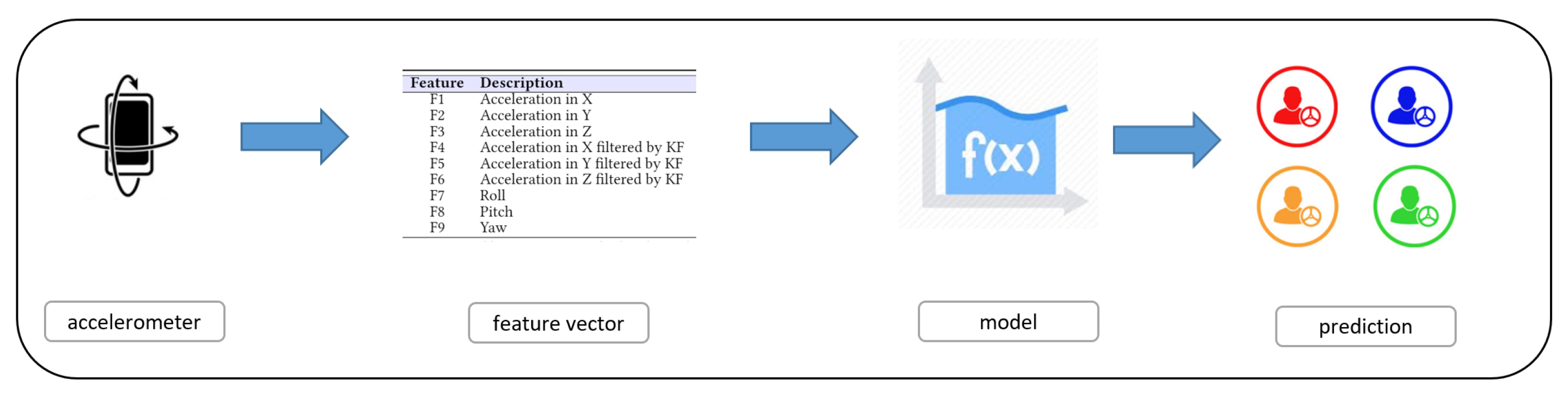 Electronics 10 00342 g006