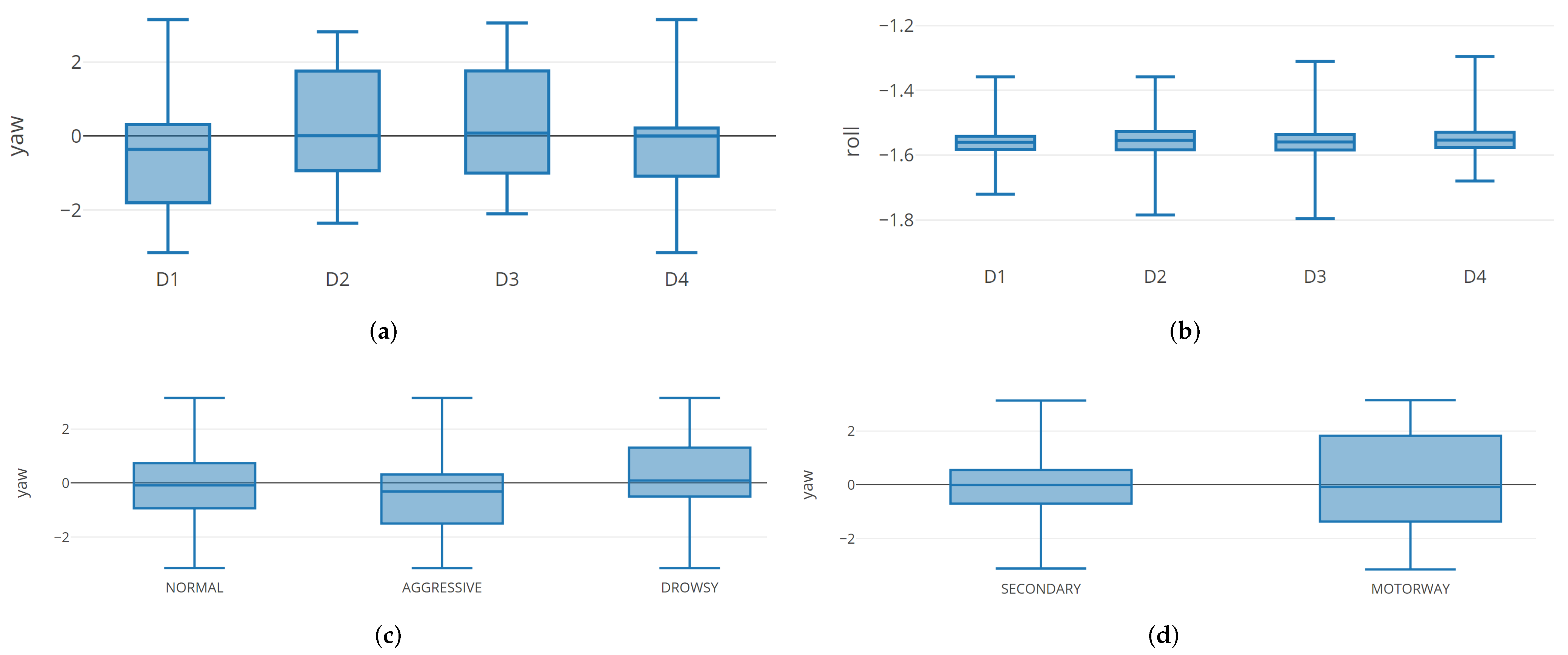 Electronics 10 00342 g008