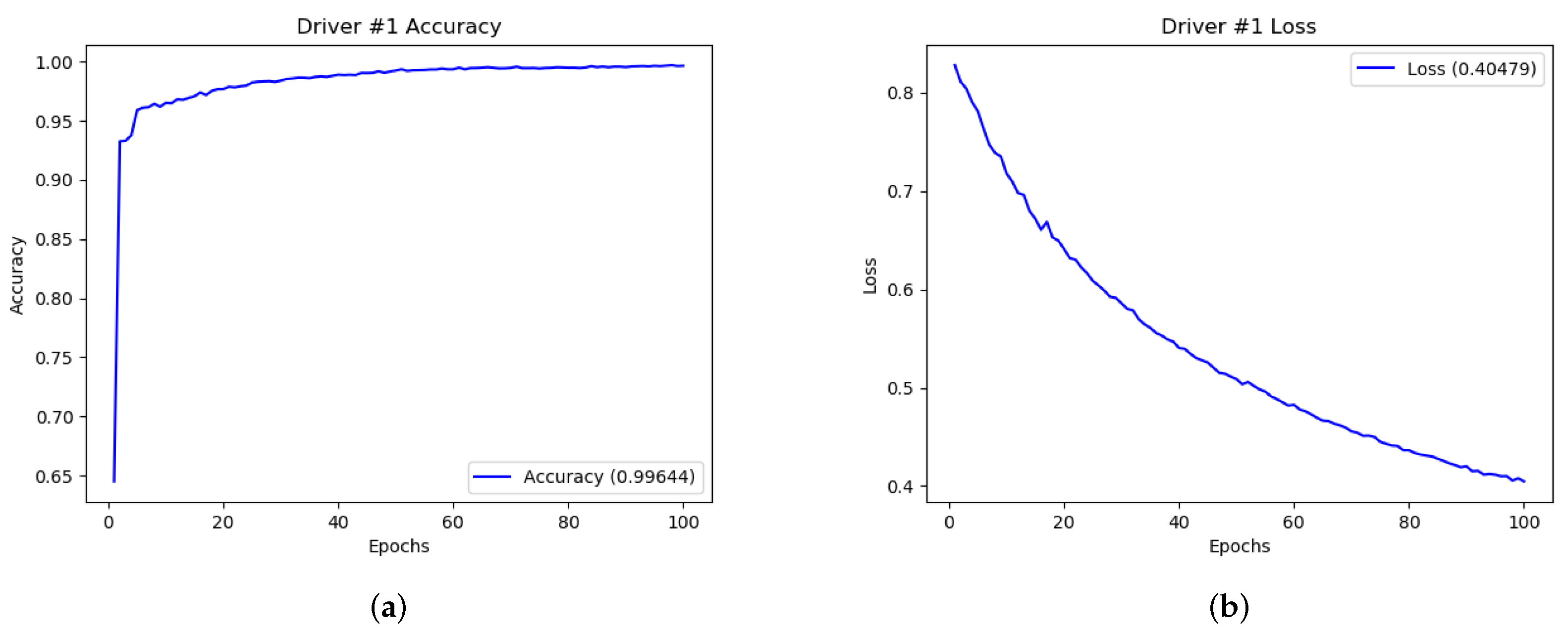 Electronics 10 00342 g009