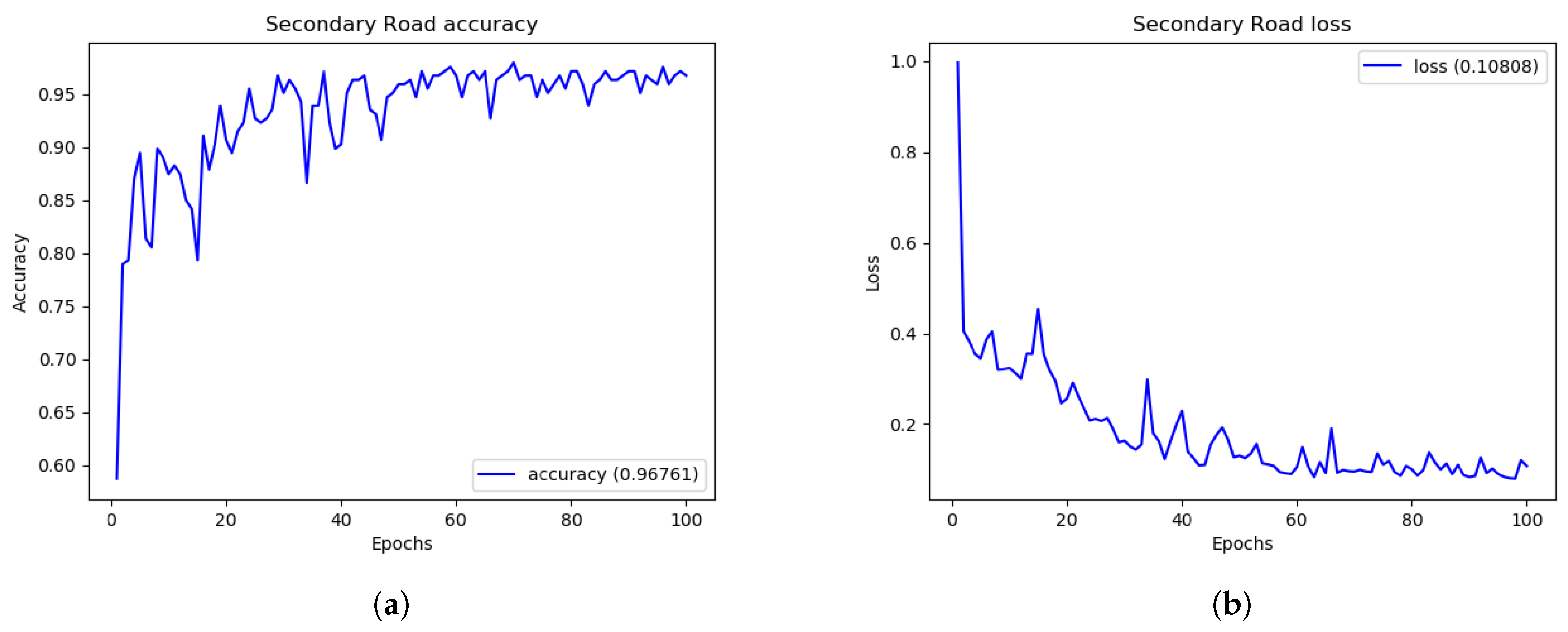 Electronics 10 00342 g011