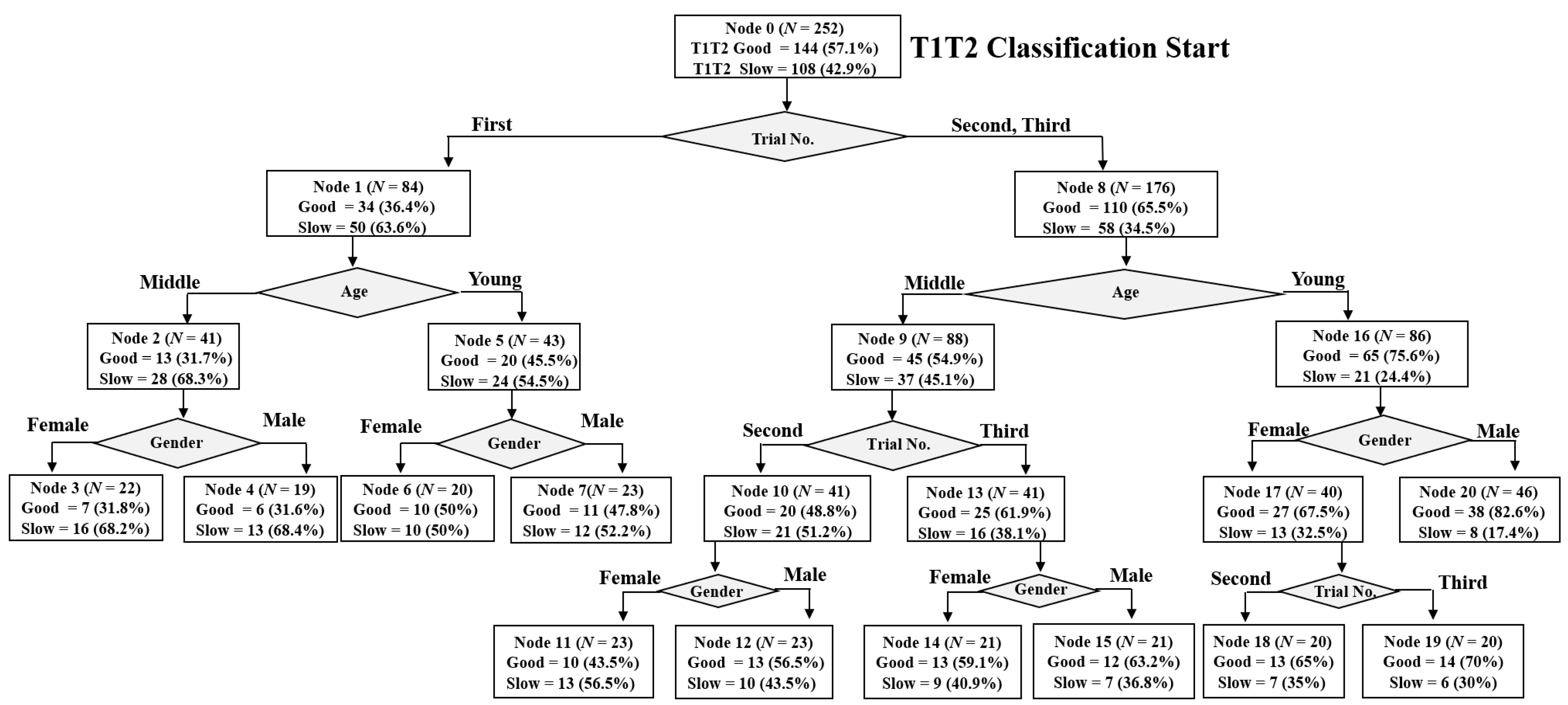 Electronics 10 00344 g005