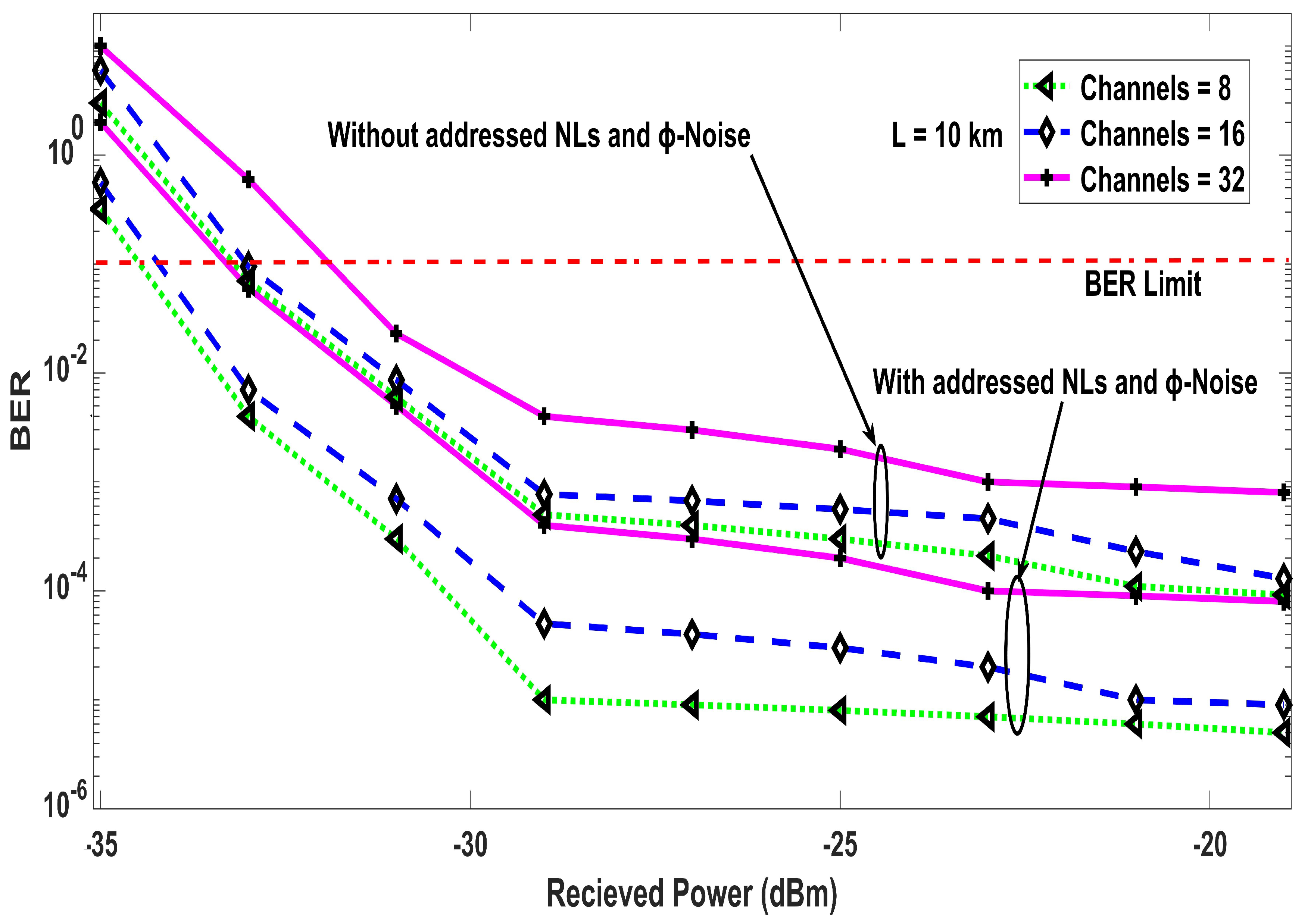 Electronics 10 00345 g005