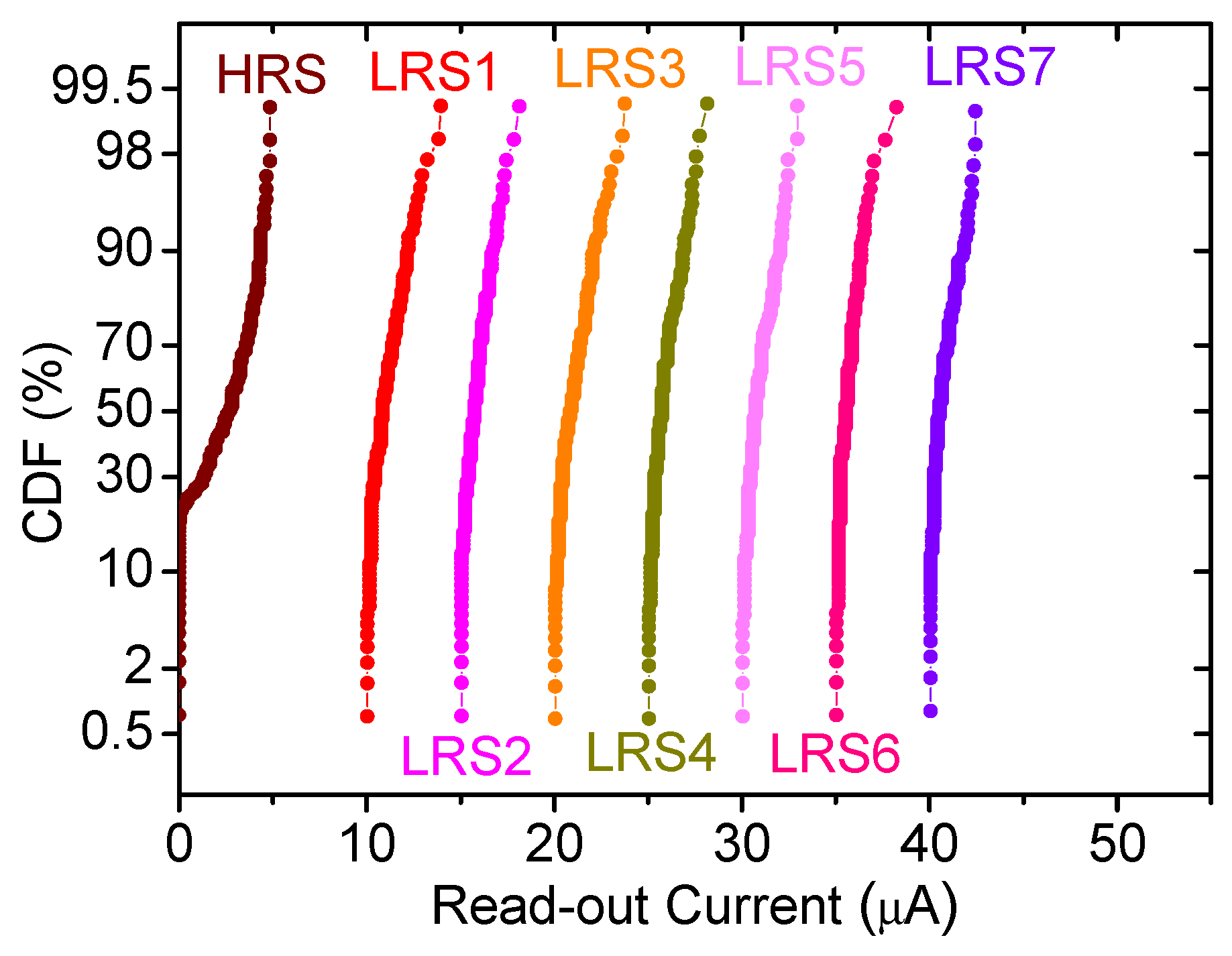 Electronics 10 00346 g003 Electronics 10 00346 g003