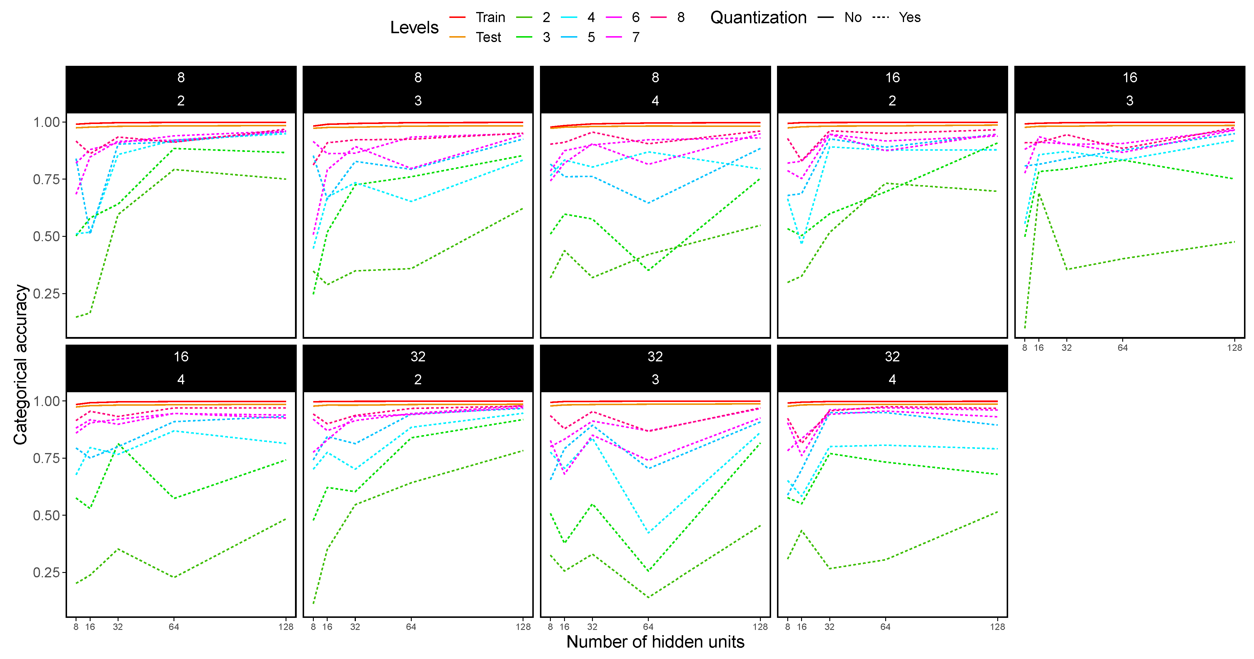 Electronics 10 00346 g010 Electronics 10 00346 g010