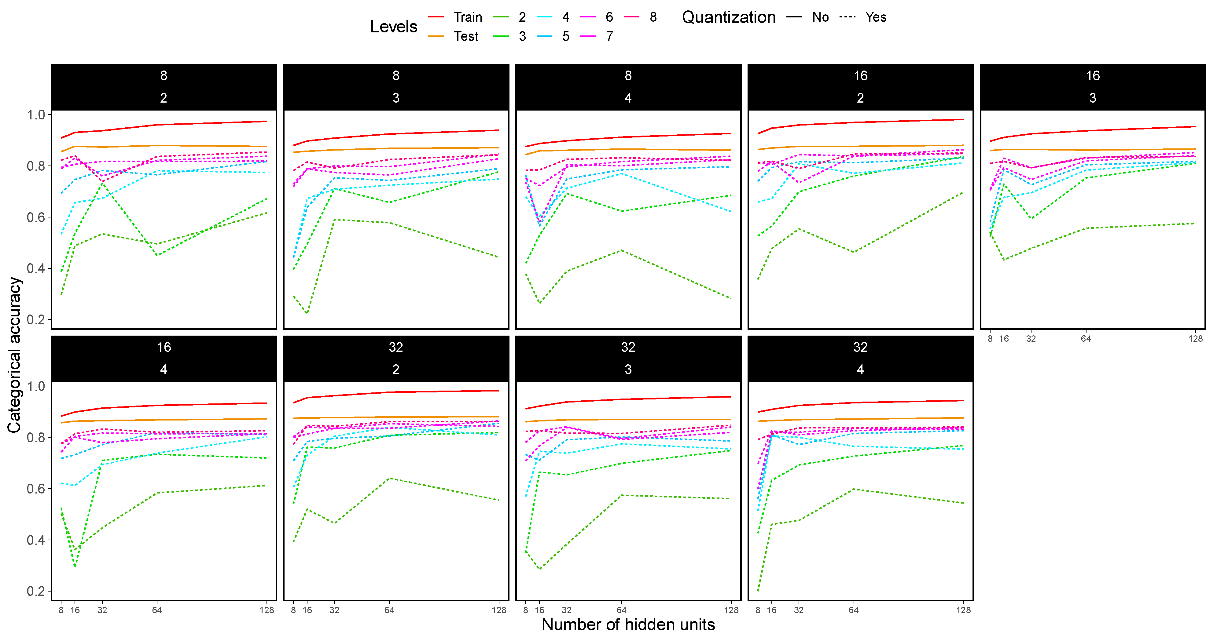 Electronics 10 00346 g012 Electronics 10 00346 g012