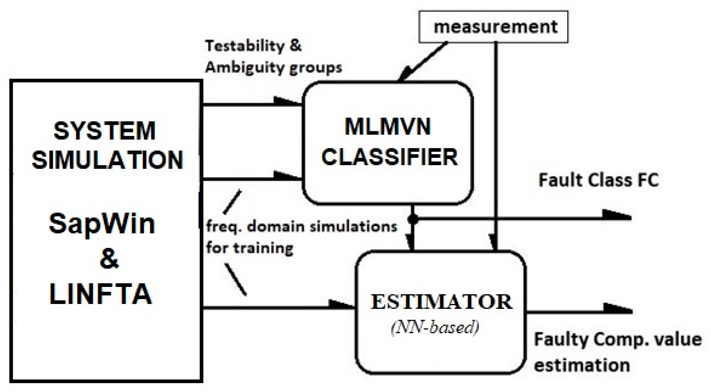 Electronics 10 00349 g001