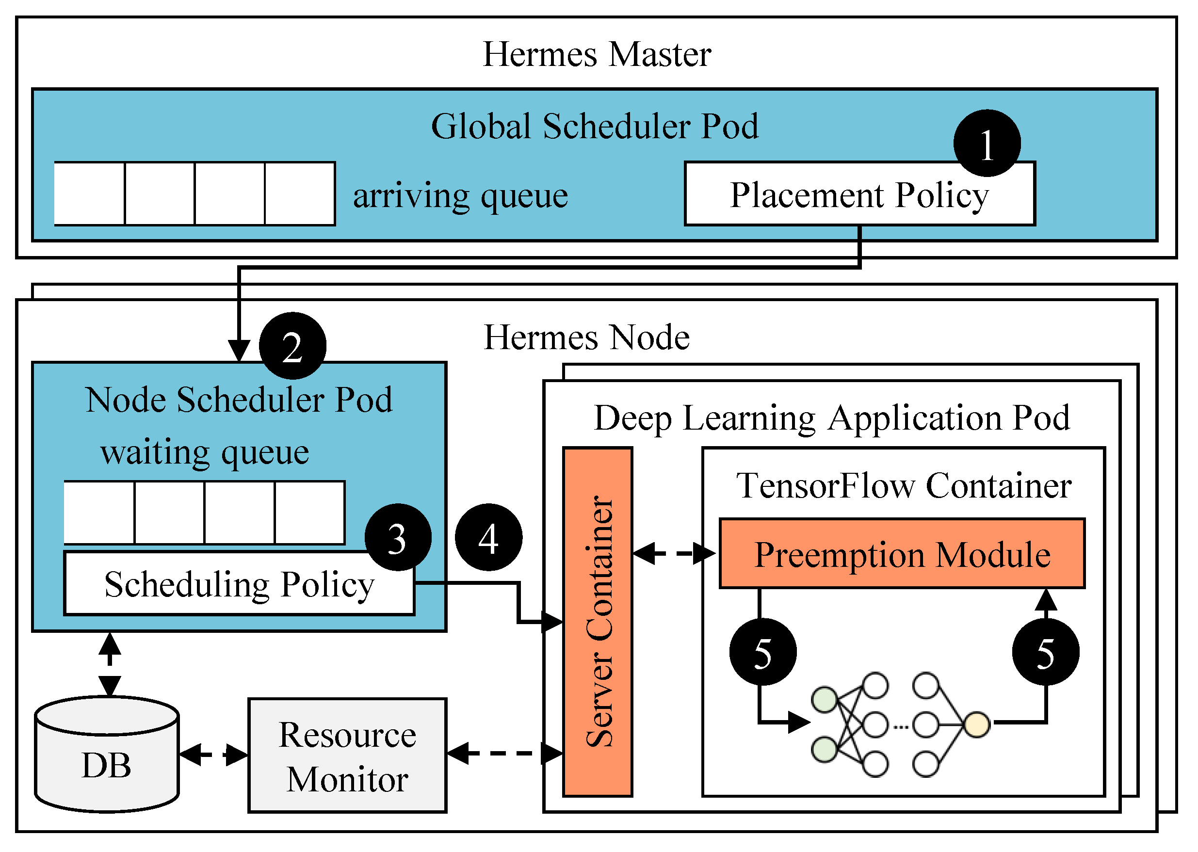 Electronics 10 00350 g003