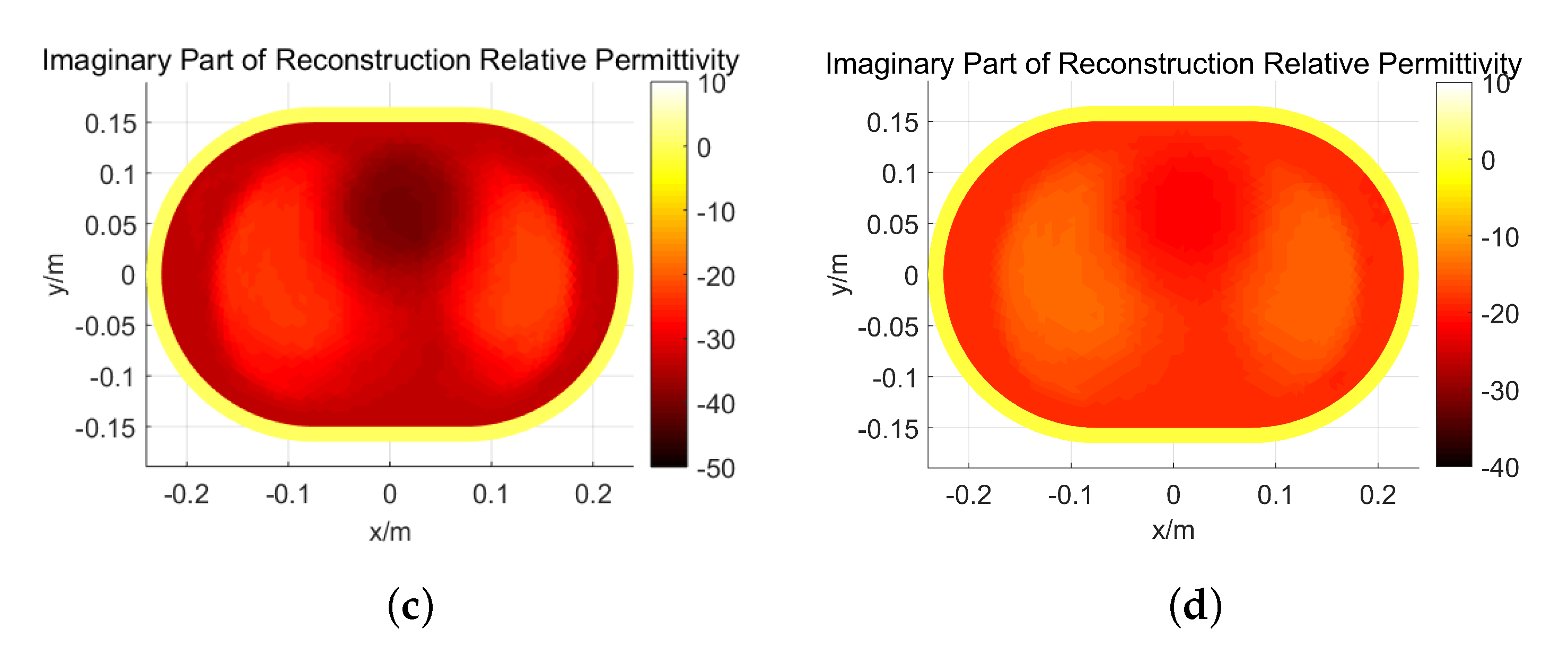 Electronics 10 00352 g008b Electronics 10 00352 g008b