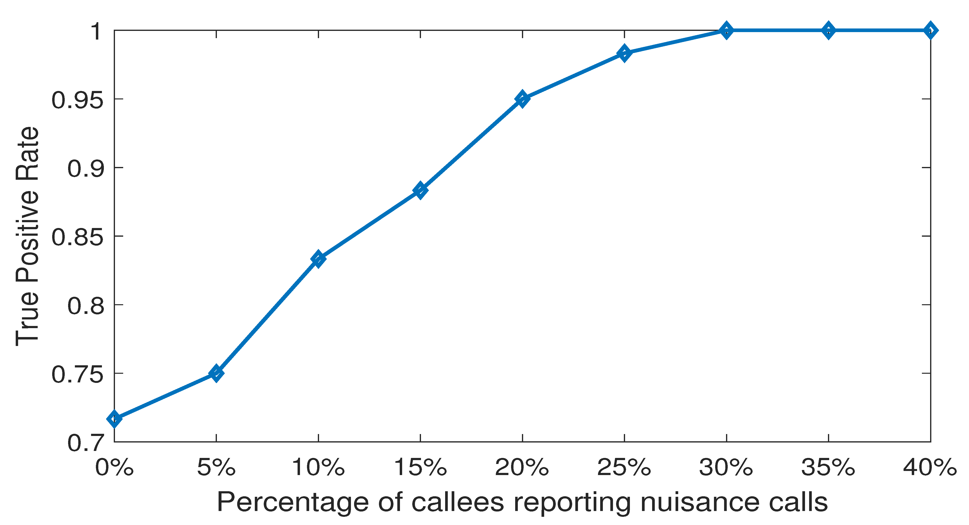 Electronics 10 00353 g008 Electronics 10 00353 g008
