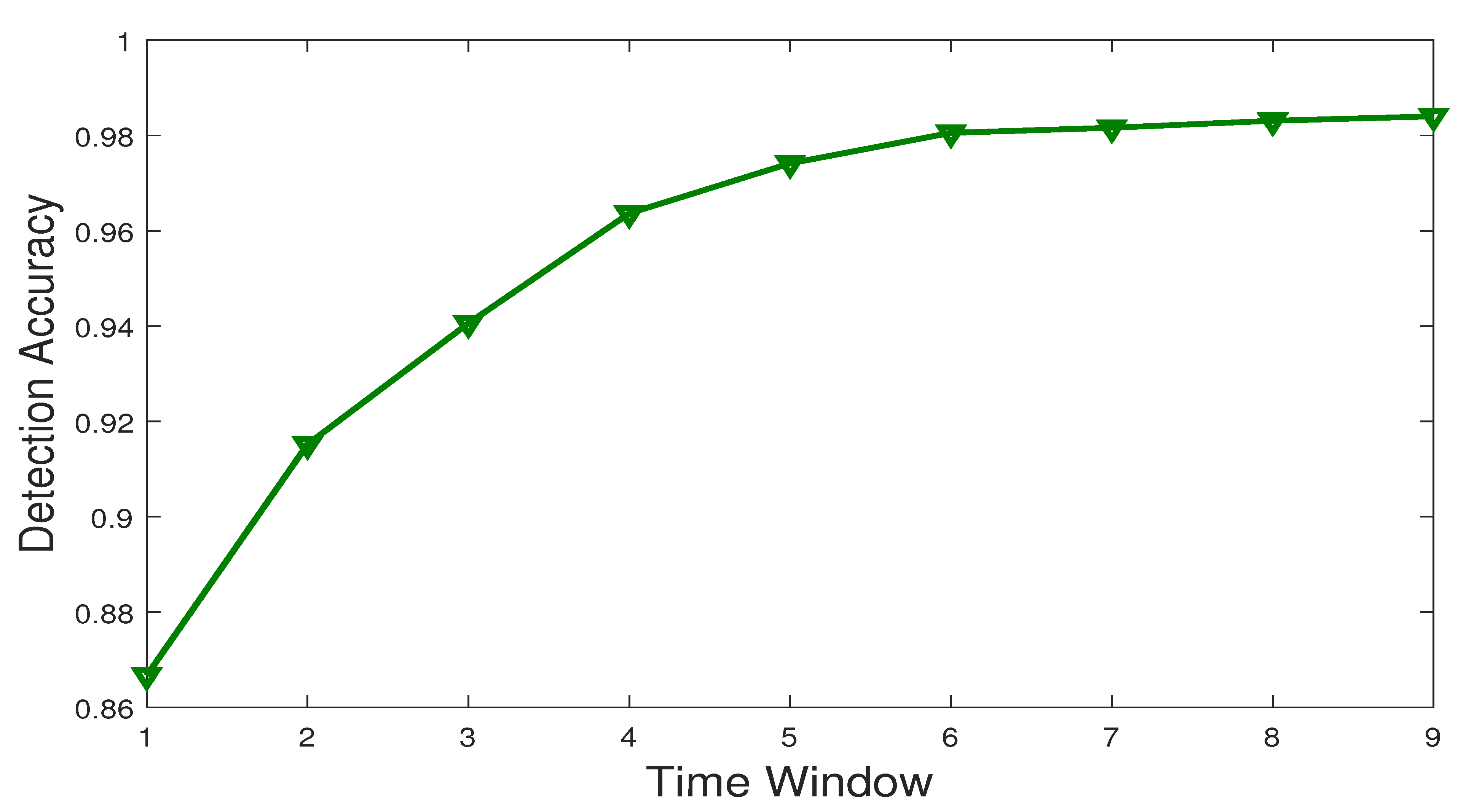 Electronics 10 00353 g009 Electronics 10 00353 g009