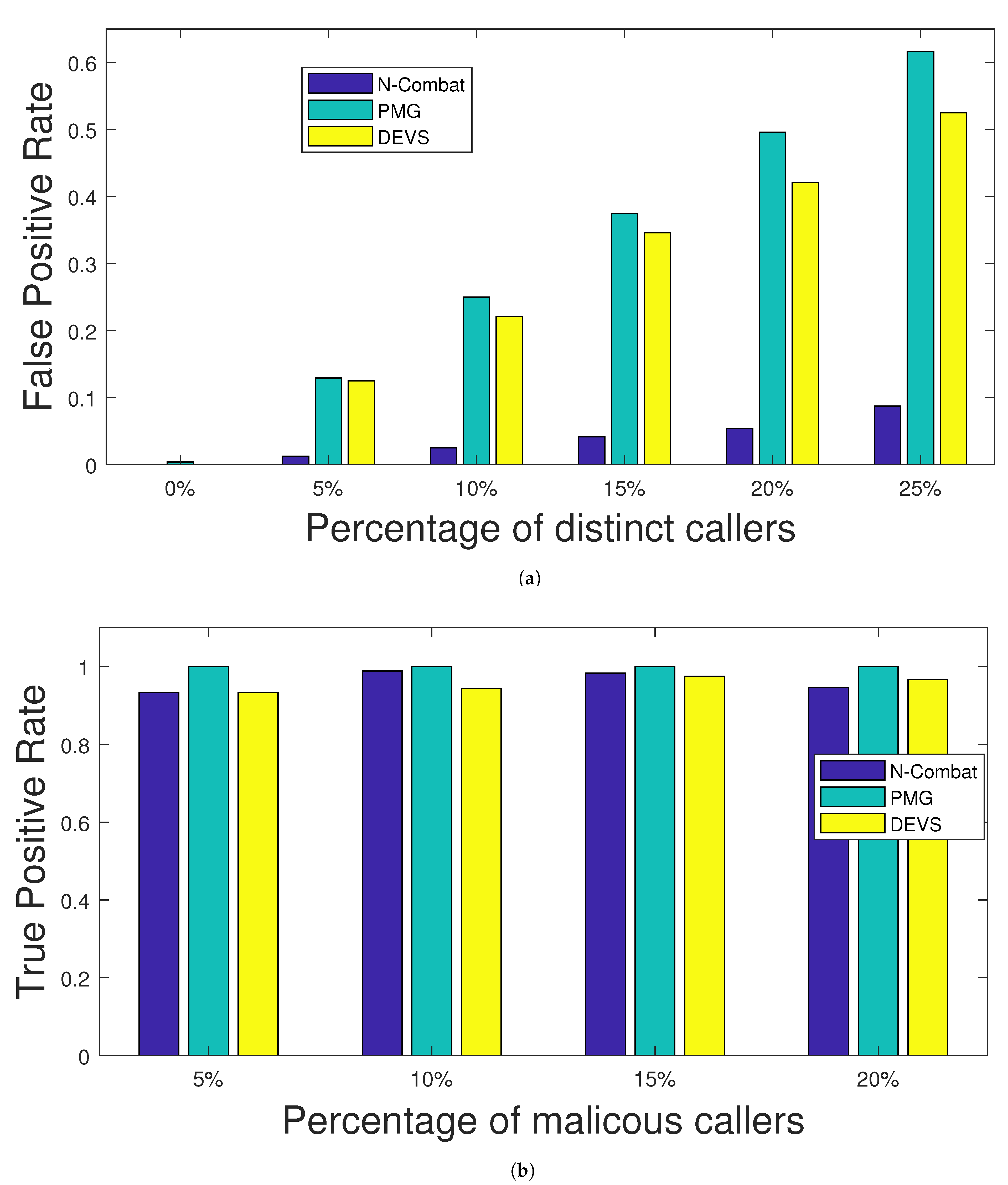 Electronics 10 00353 g011 Electronics 10 00353 g011