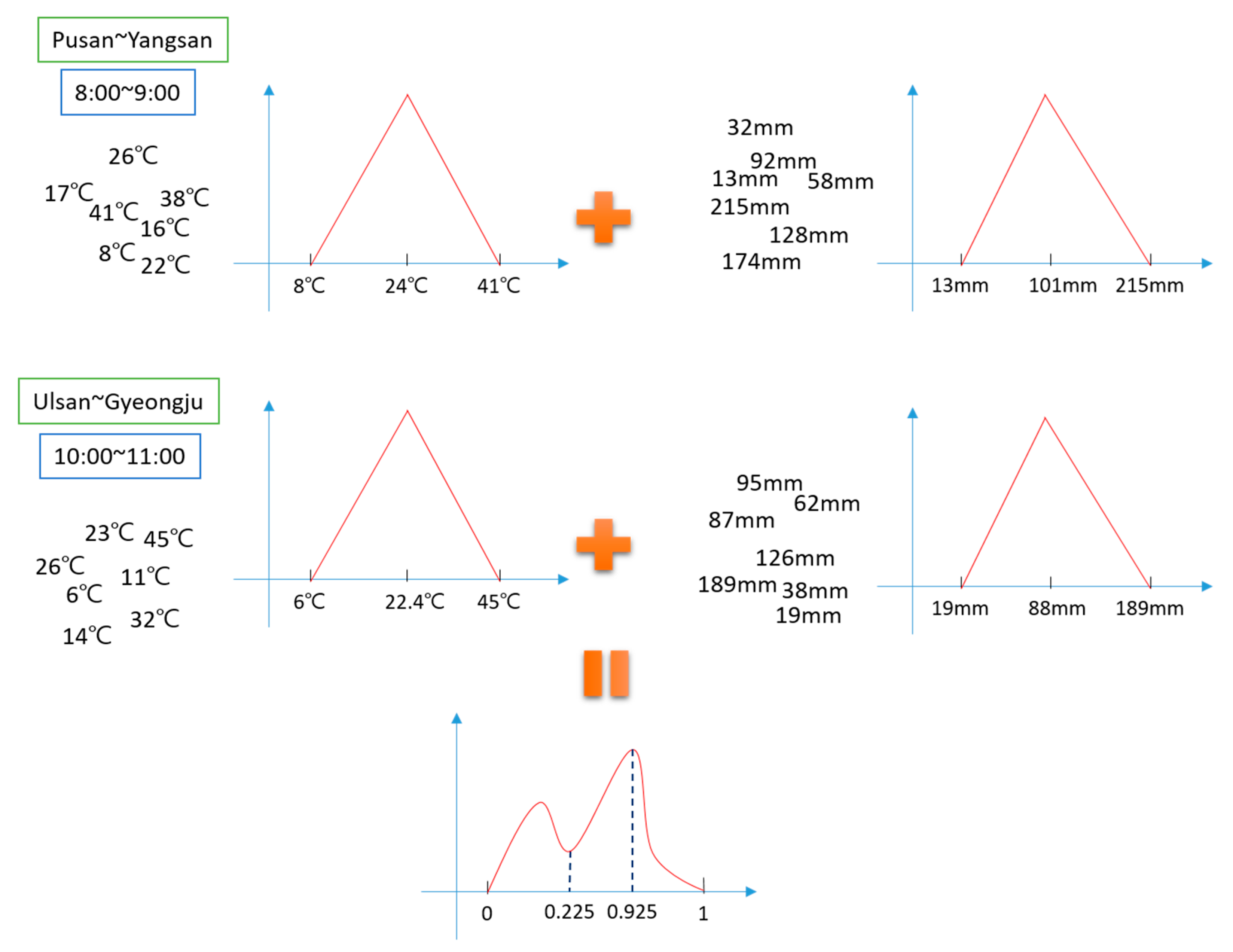 Electronics 10 00354 g002