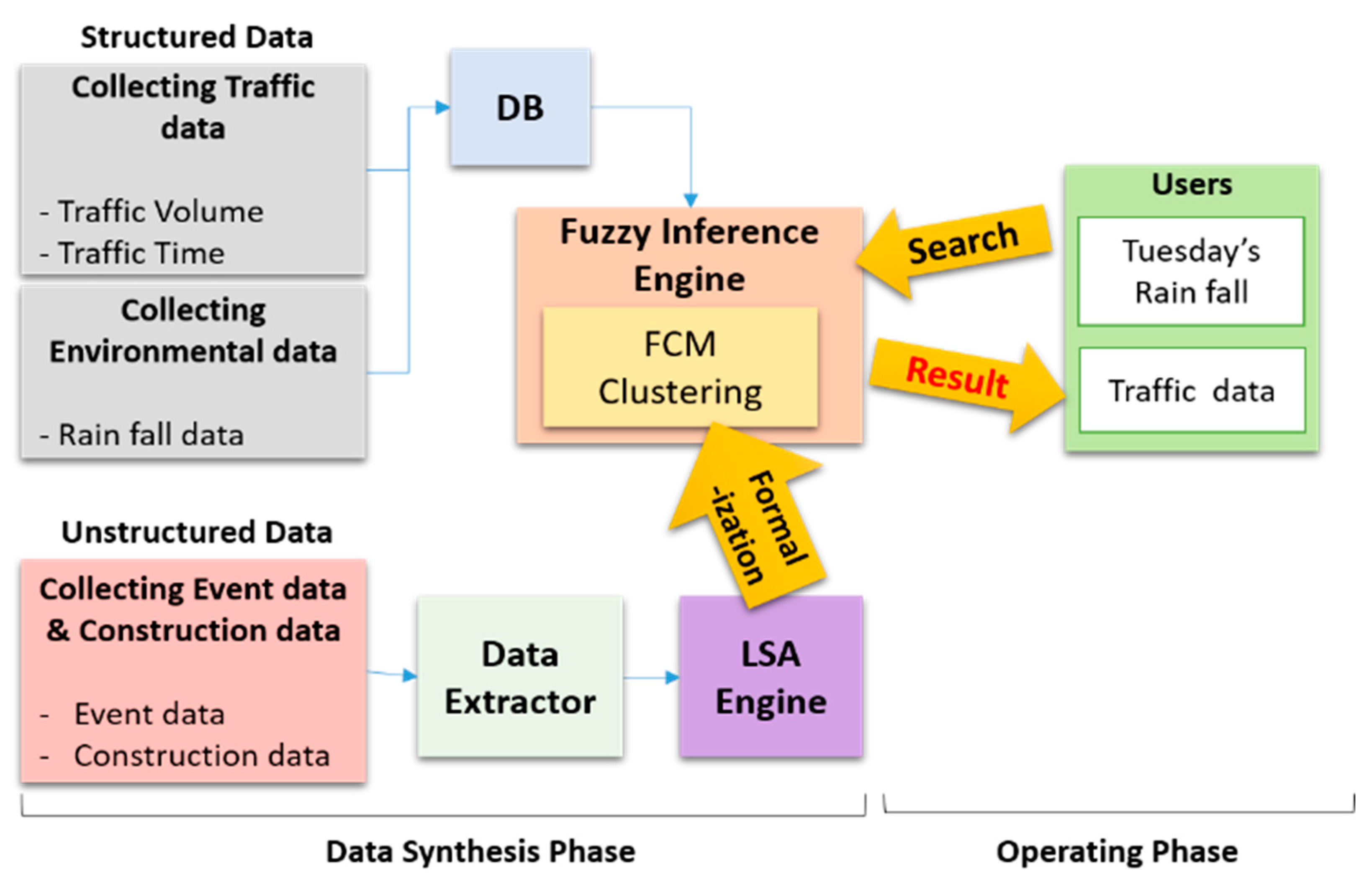 Electronics 10 00354 g003