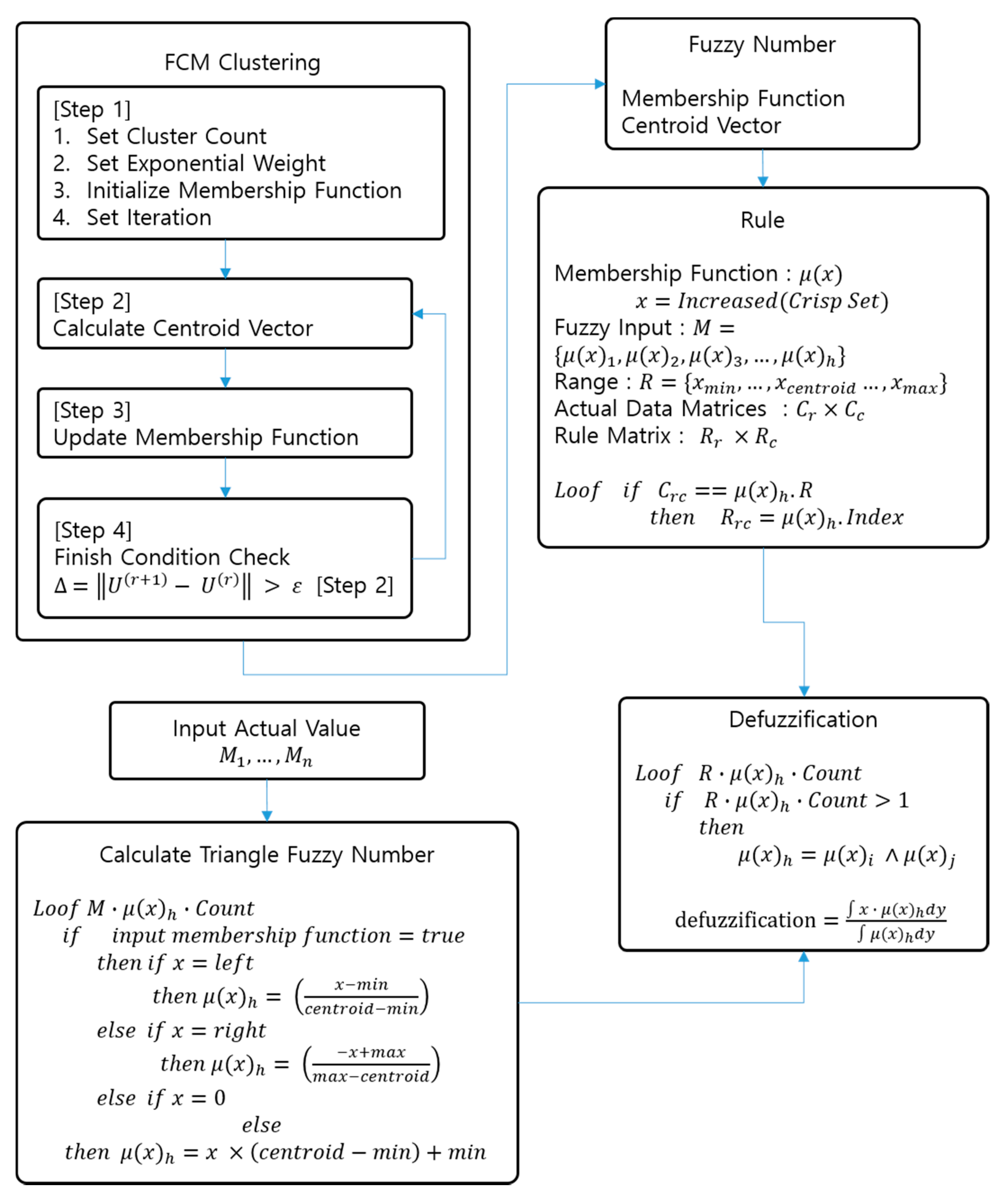 Electronics 10 00354 g004