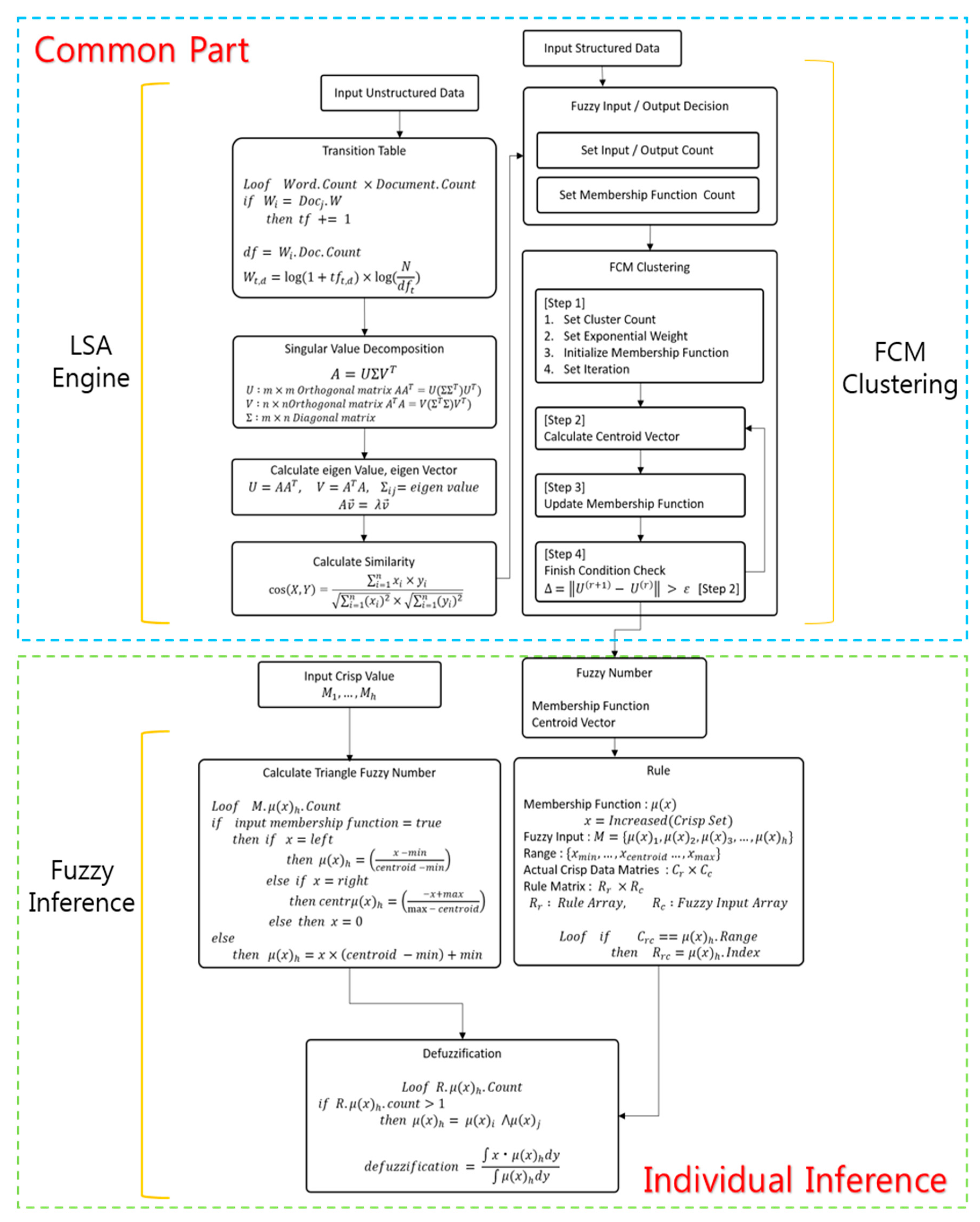 Electronics 10 00354 g005
