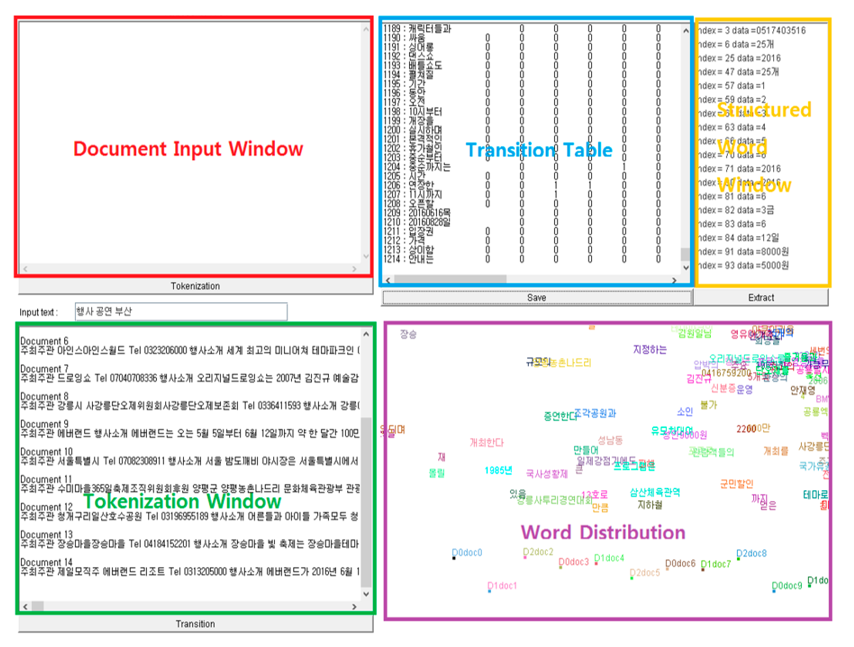 Electronics 10 00354 g007