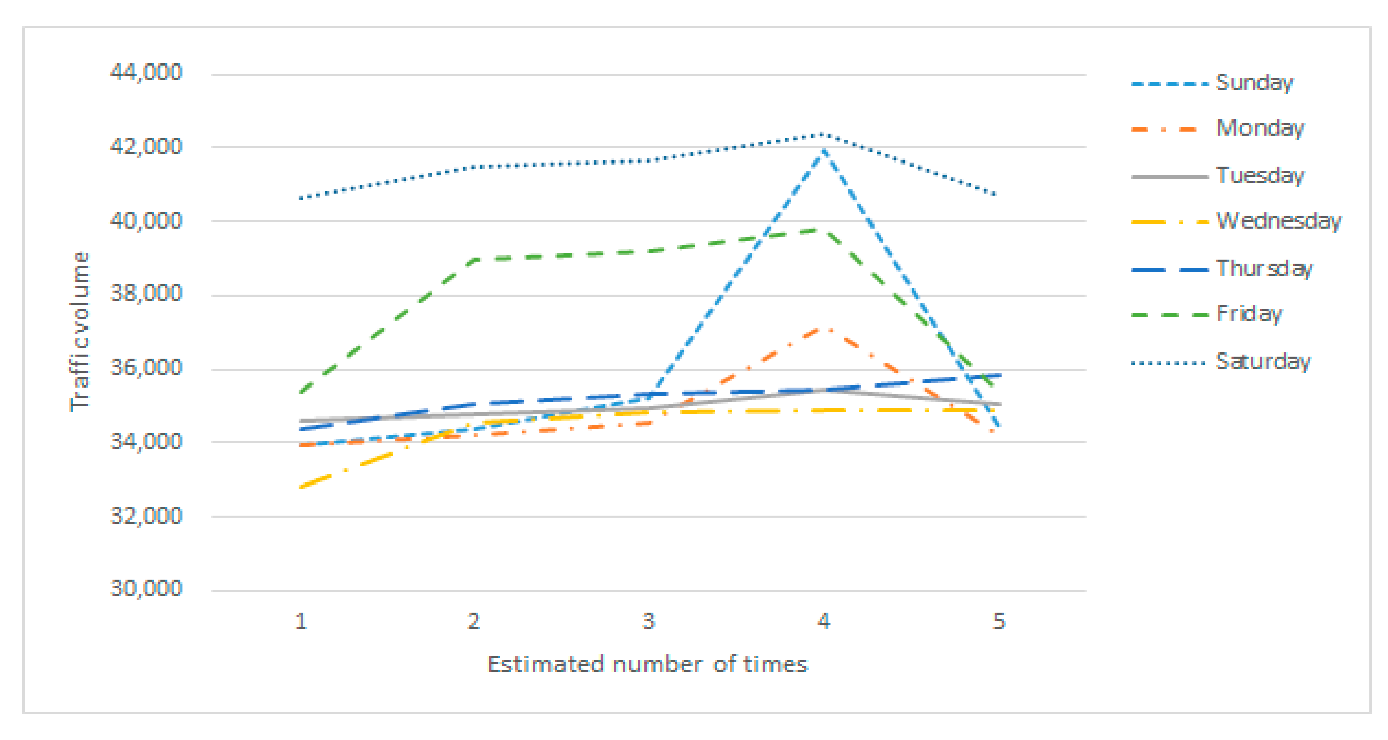 Electronics 10 00354 g010