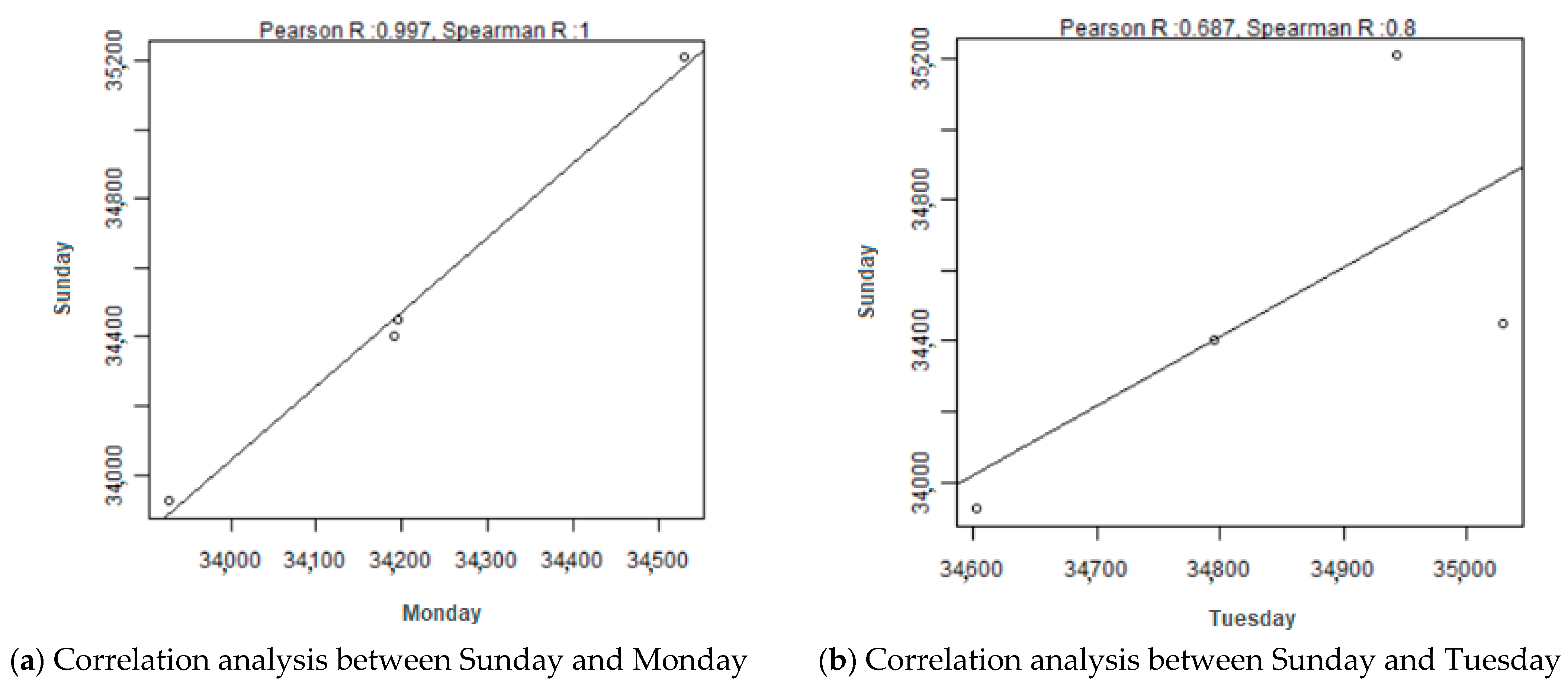 Electronics 10 00354 g015a
