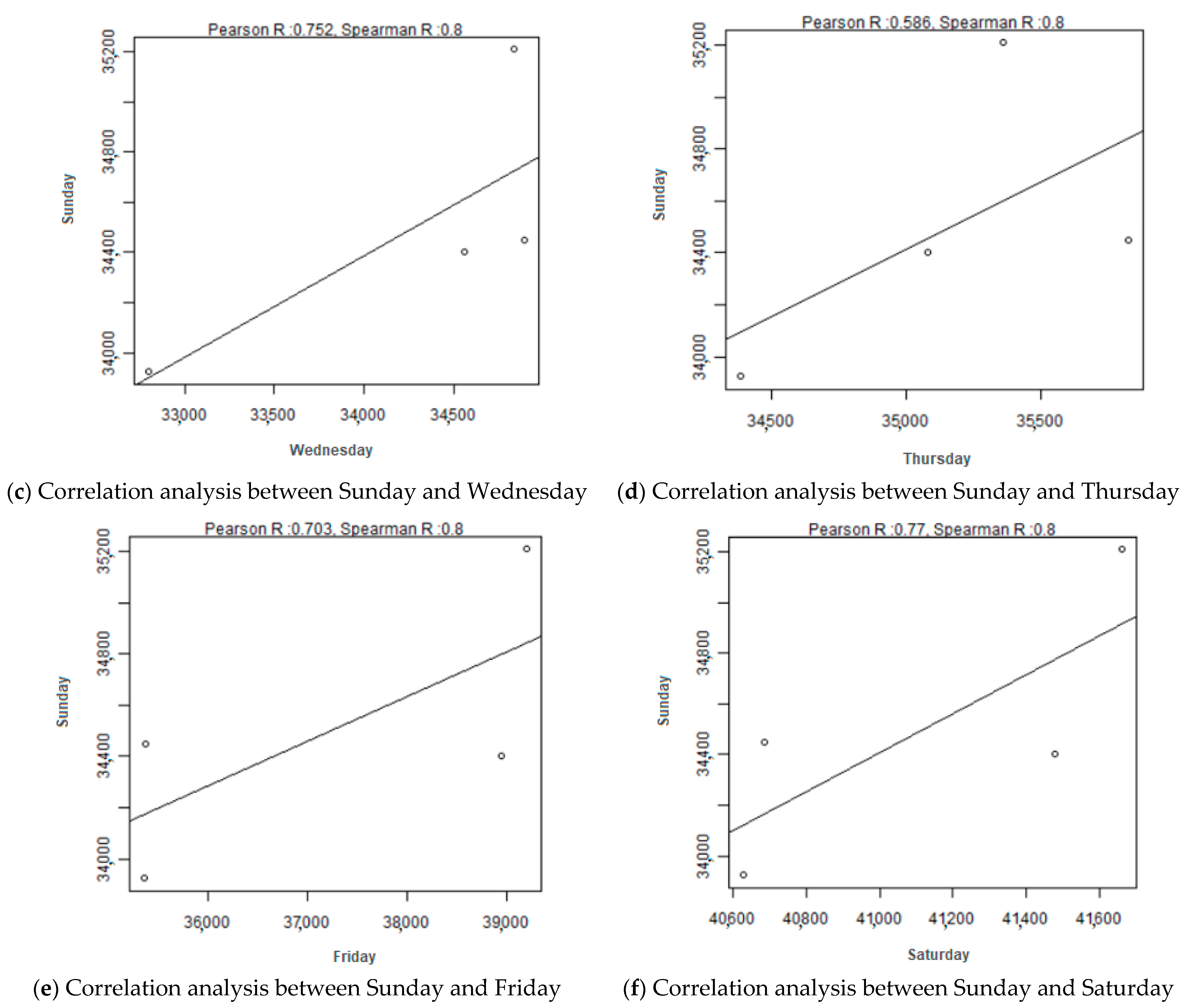 Electronics 10 00354 g015b